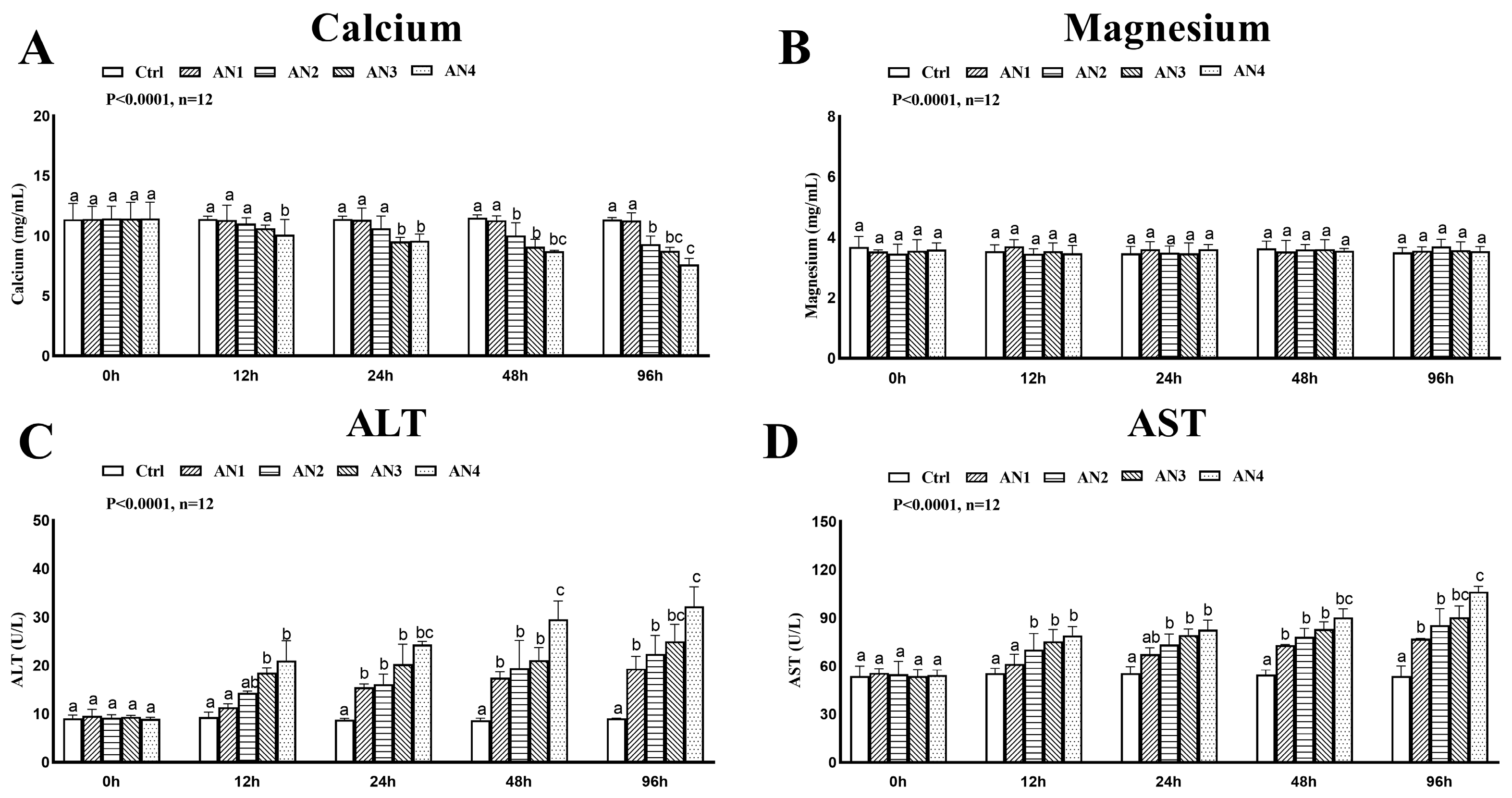 Toxics 11 00243 g003 Toxics 11 00243 g003