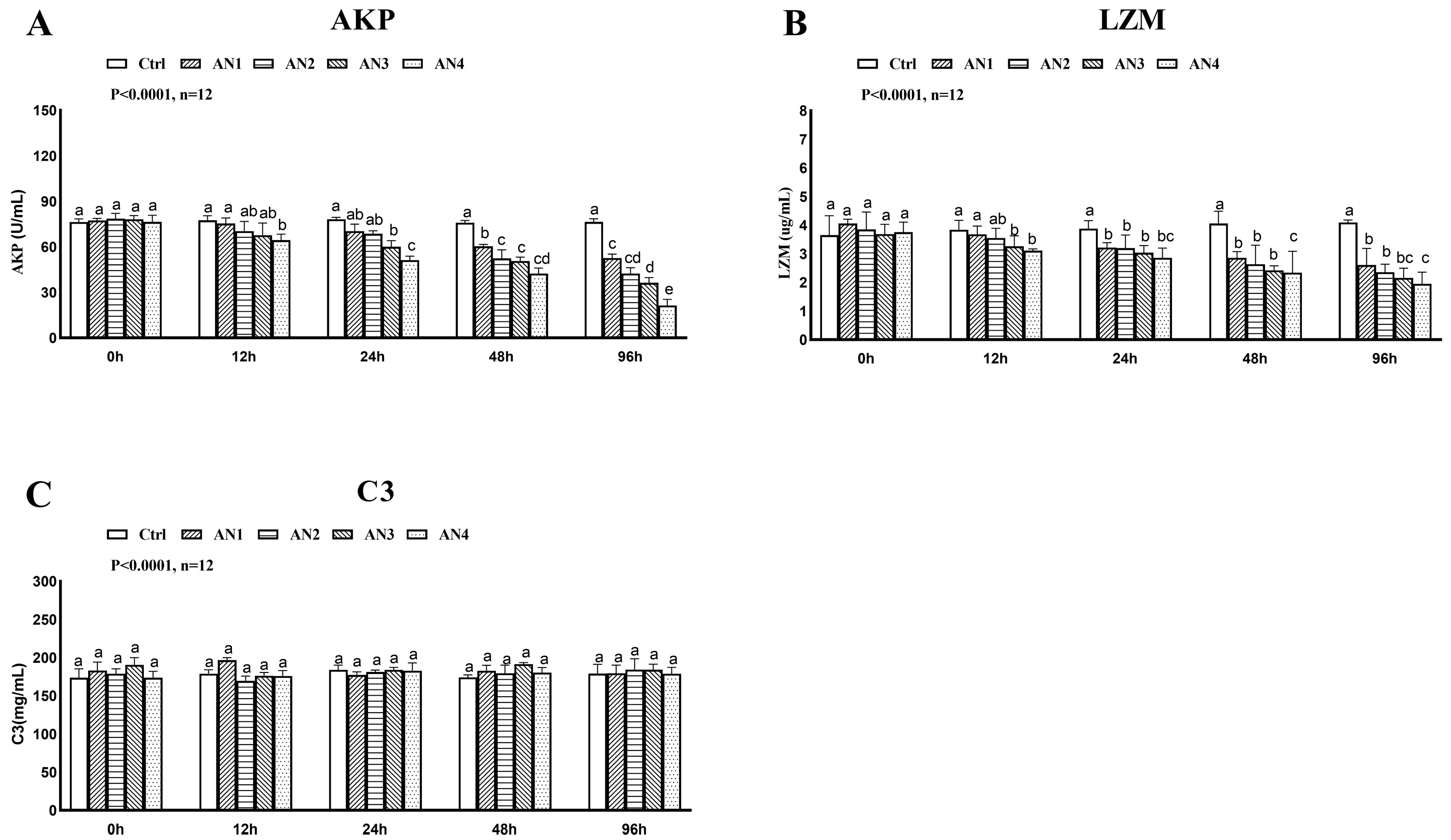 Toxics 11 00243 g004 Toxics 11 00243 g004