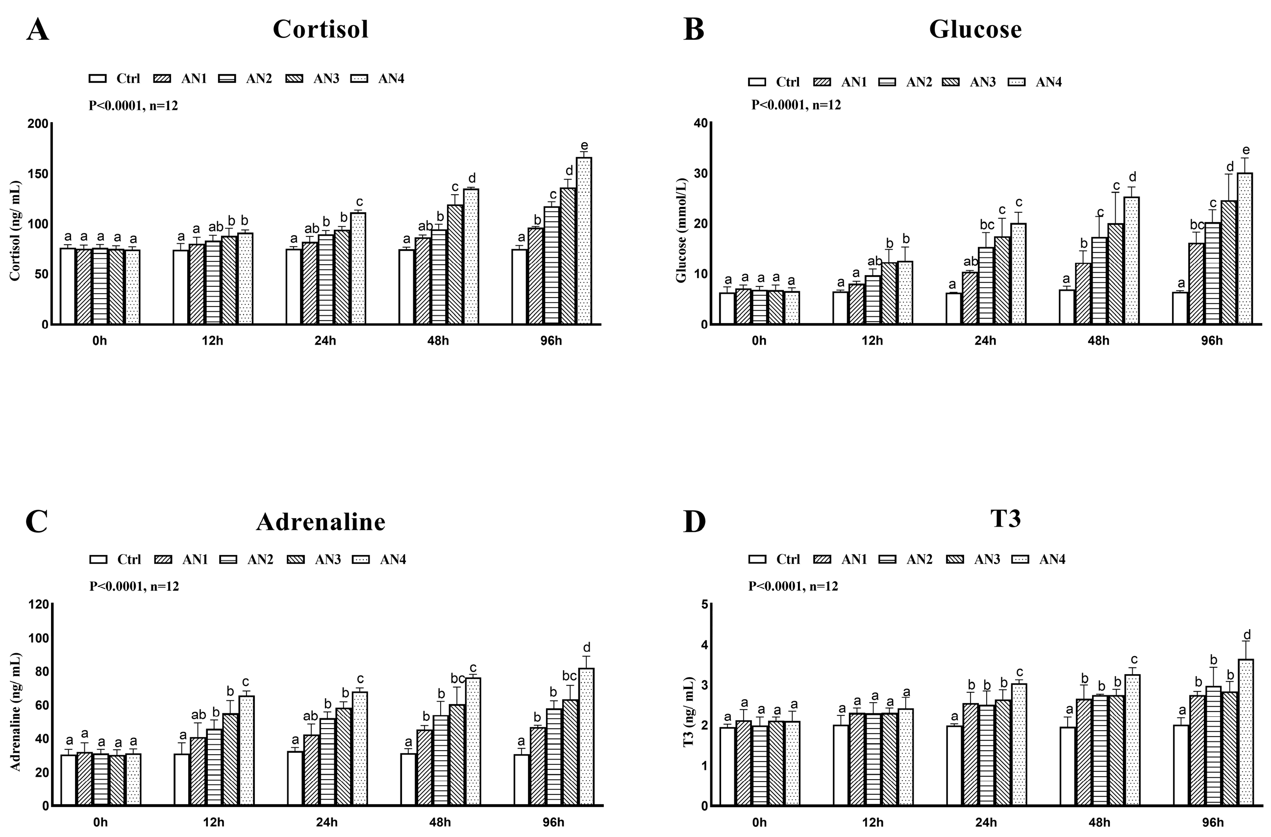Toxics 11 00243 g005 Toxics 11 00243 g005