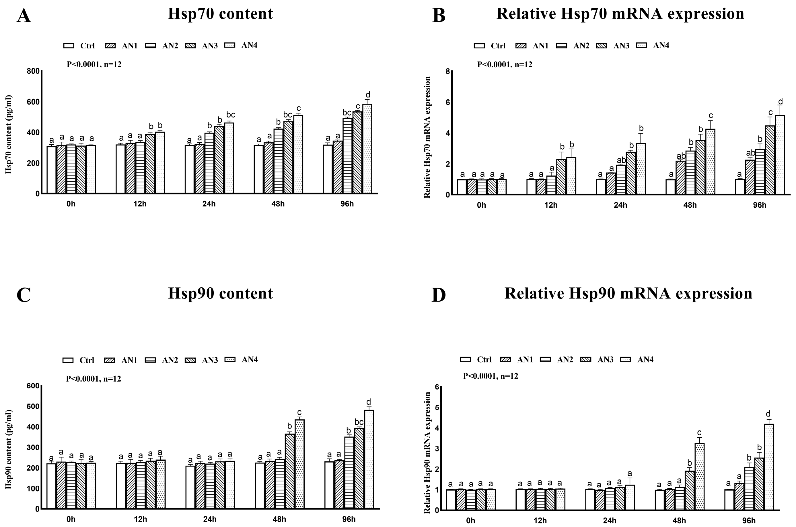Toxics 11 00243 g006 Toxics 11 00243 g006