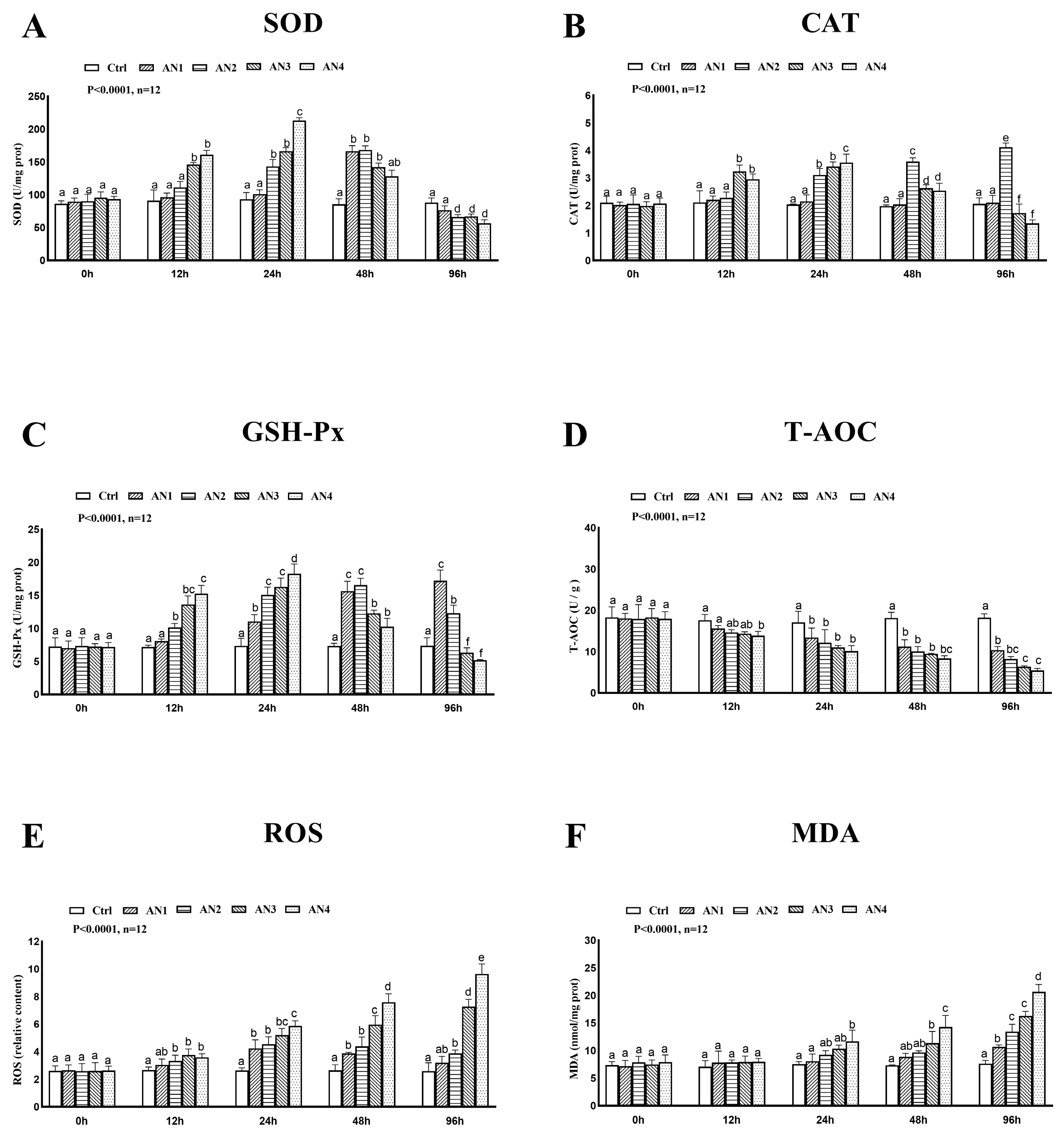 Toxics 11 00243 g007 Toxics 11 00243 g007