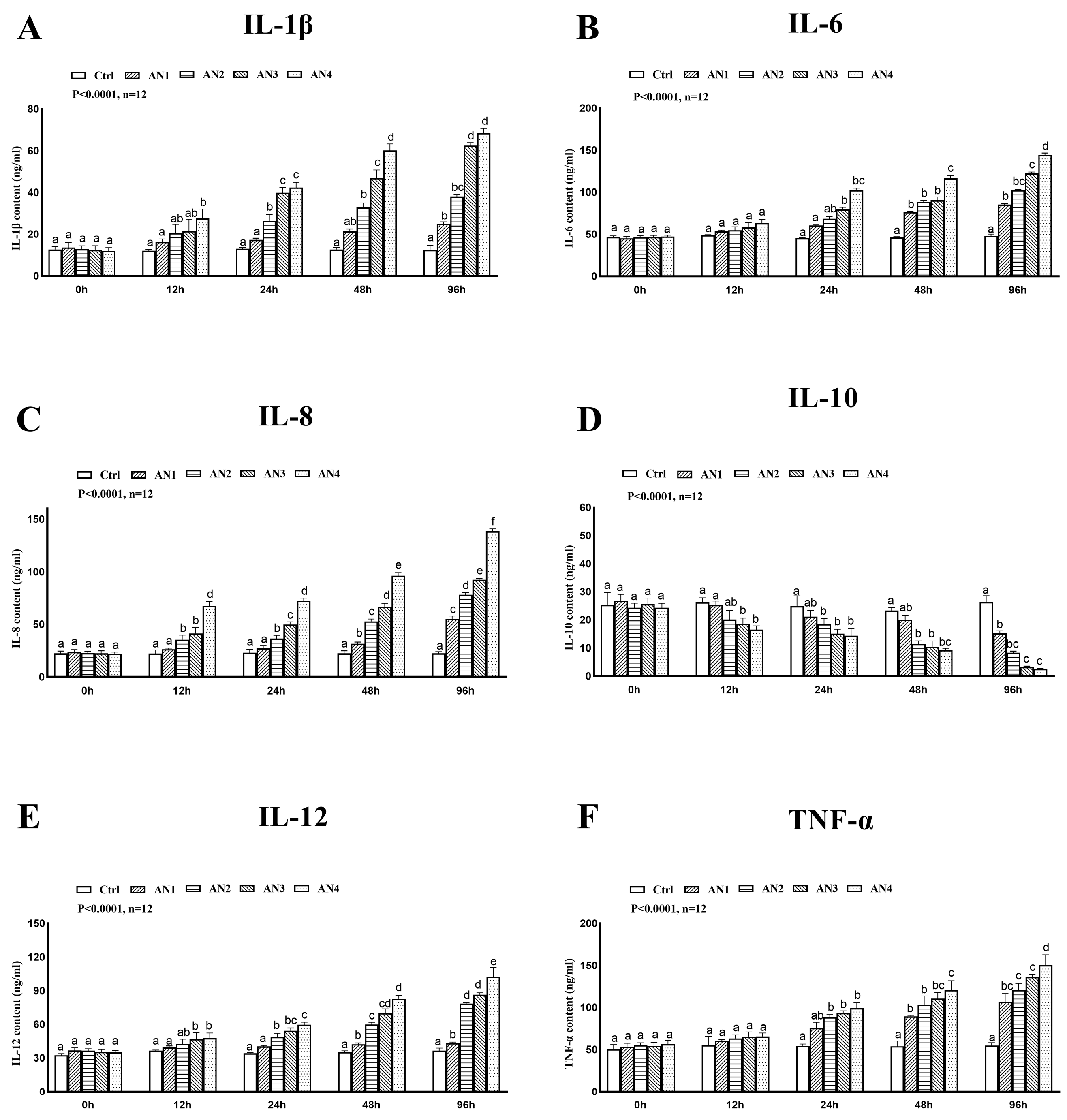 Toxics 11 00243 g008 Toxics 11 00243 g008