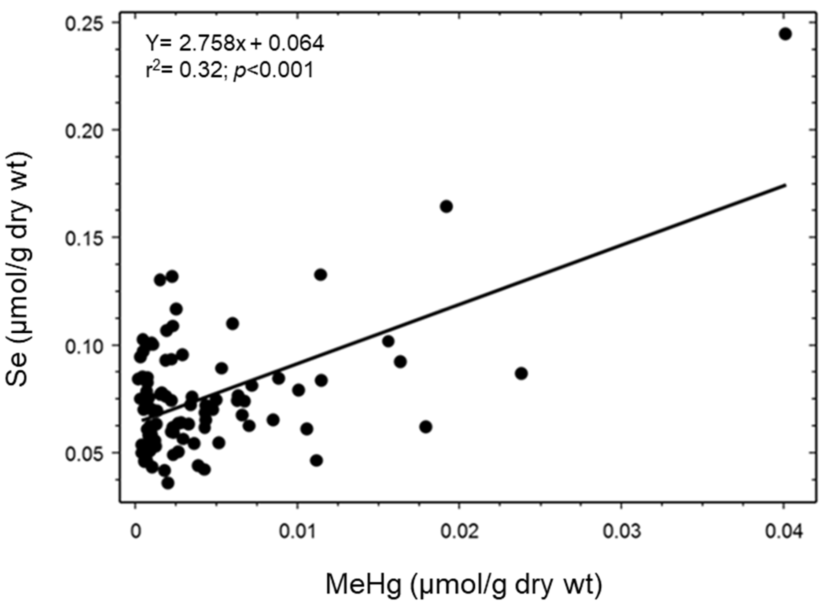 Toxics 11 00244 g001 Toxics 11 00244 g001