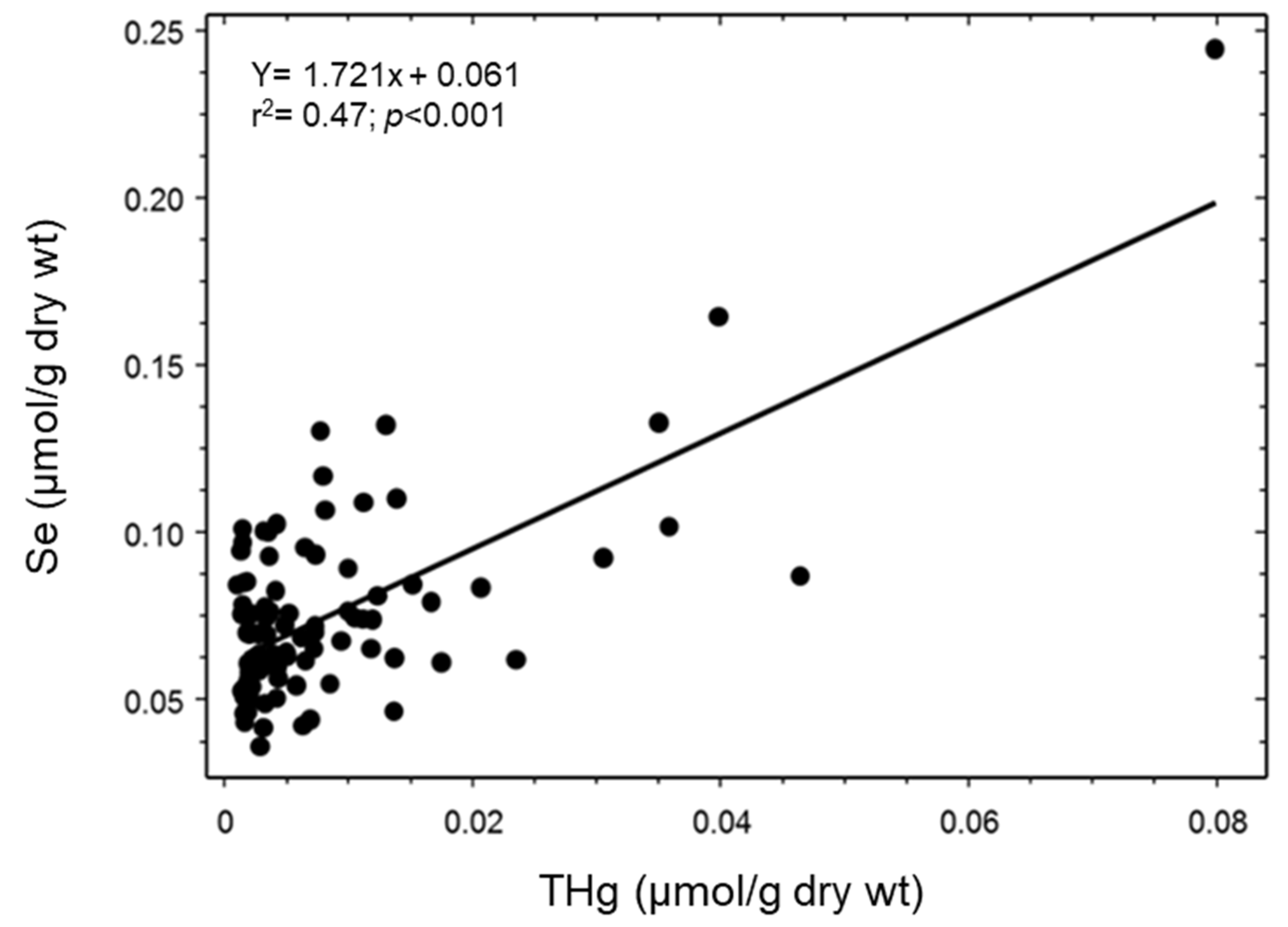 Toxics 11 00244 g002 Toxics 11 00244 g002
