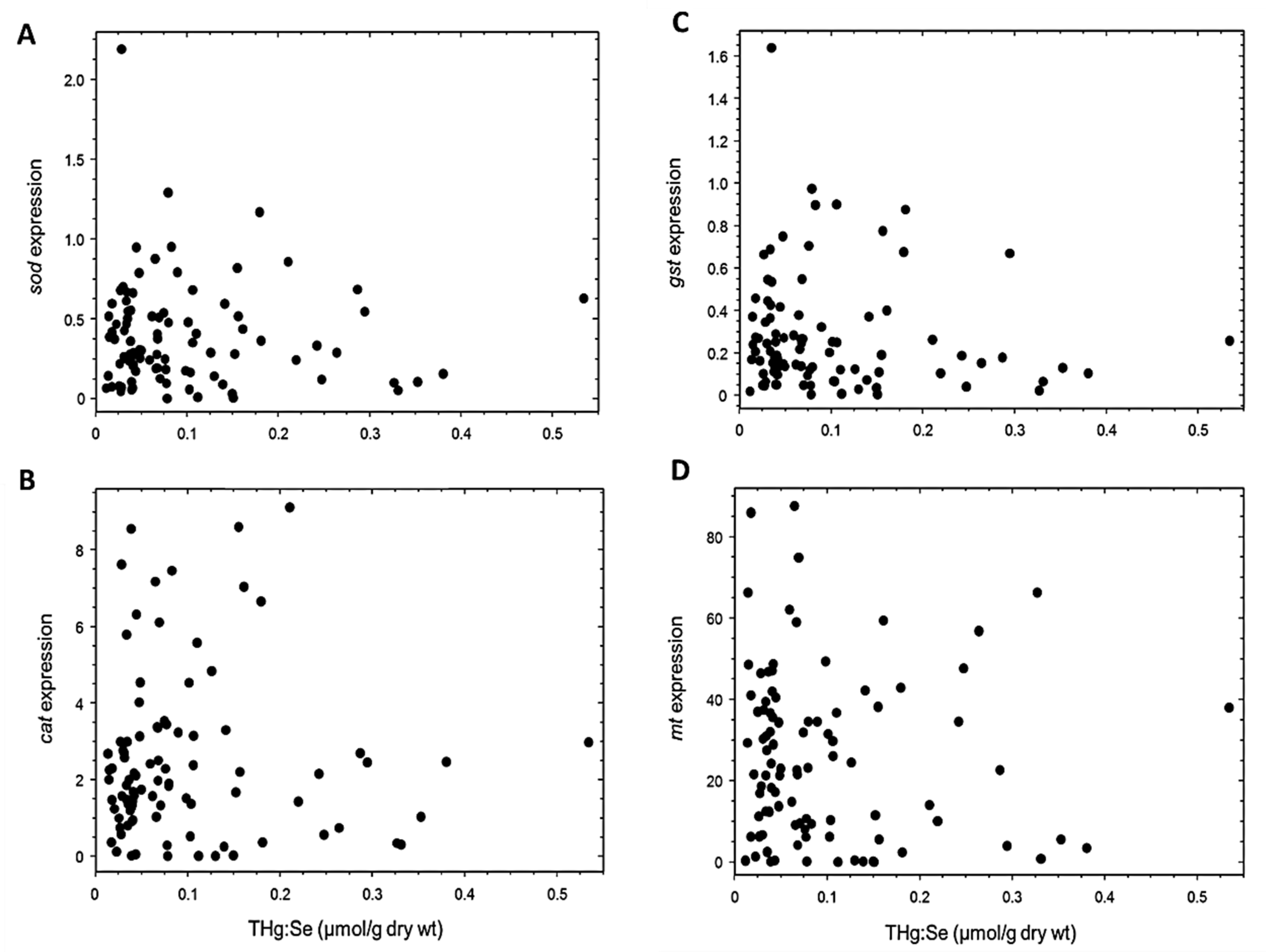Toxics 11 00244 g003 Toxics 11 00244 g003