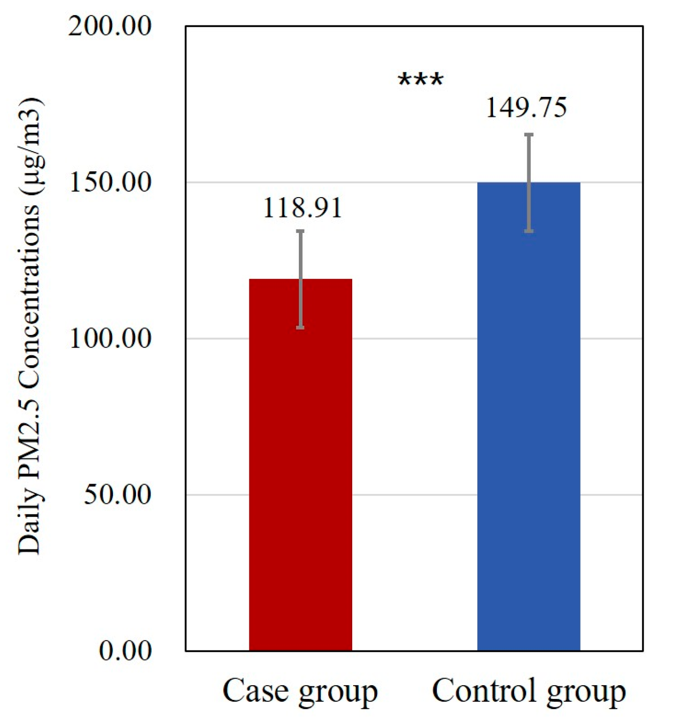 Toxics 11 00245 g002 Toxics 11 00245 g002