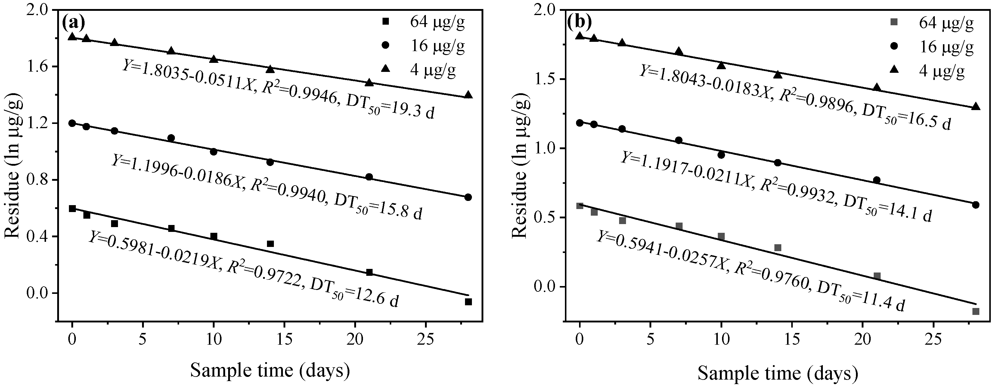 Toxics 11 00246 g005