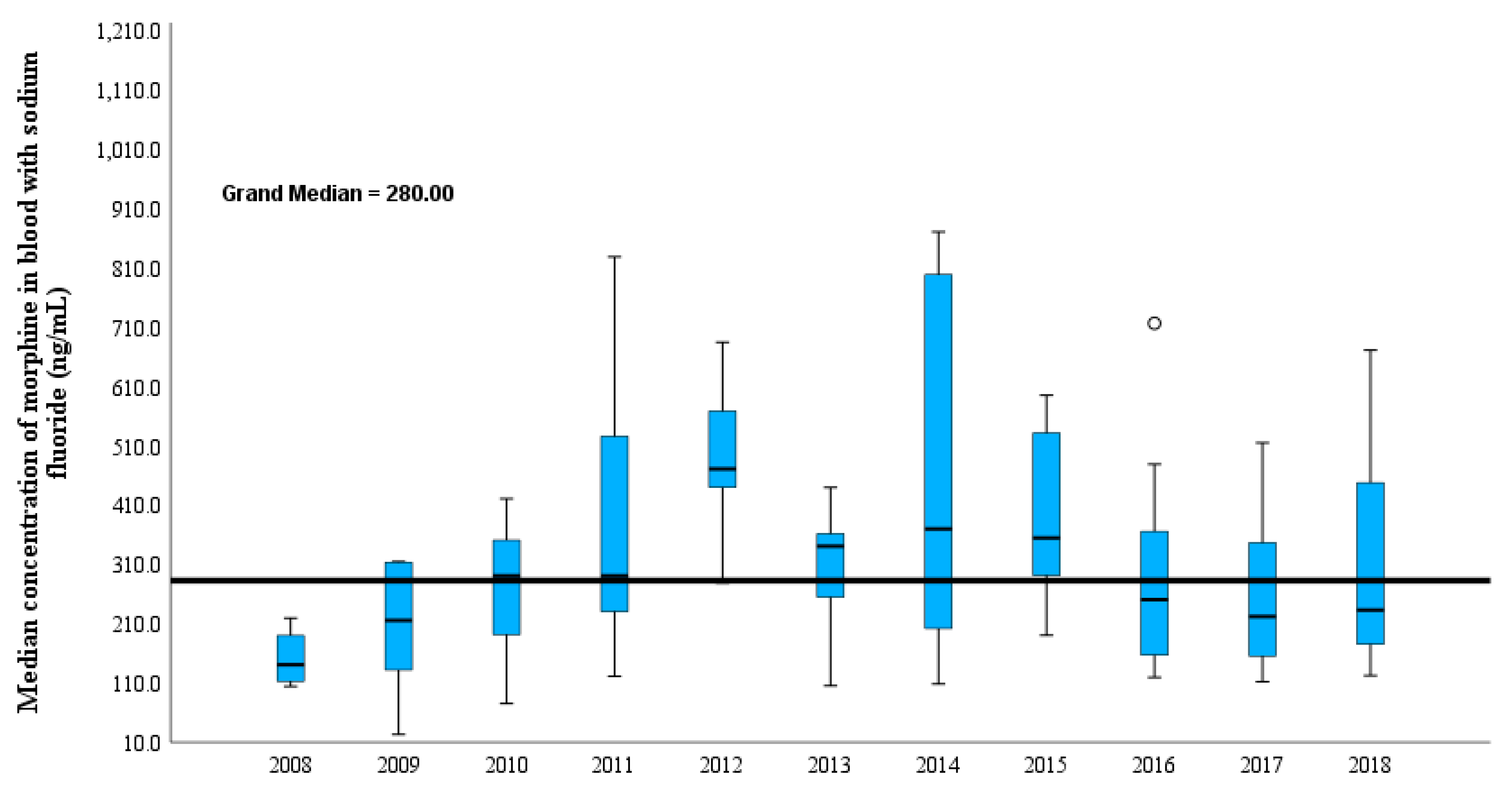 Toxics 11 00248 g002