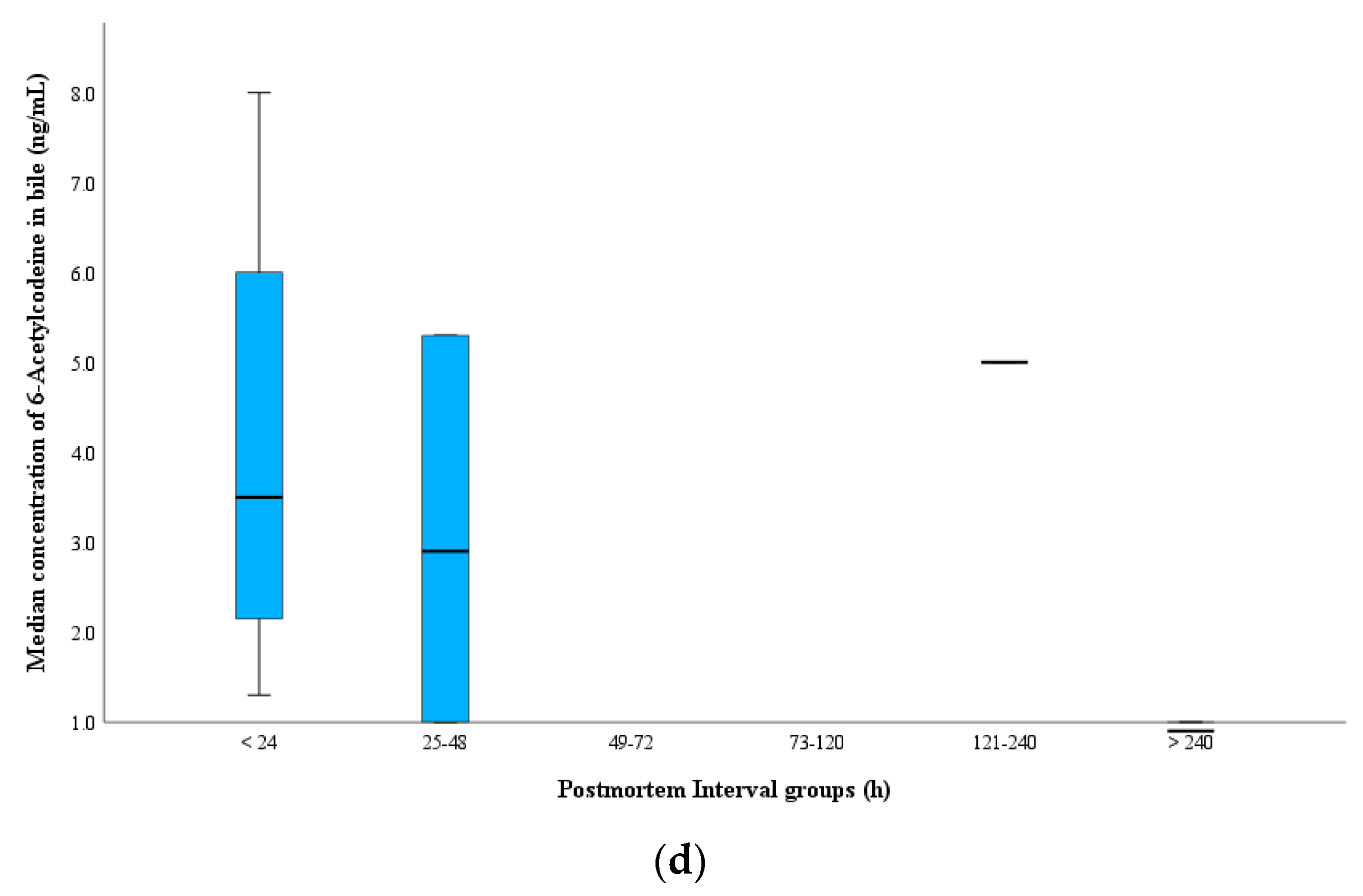 Toxics 11 00248 g004b