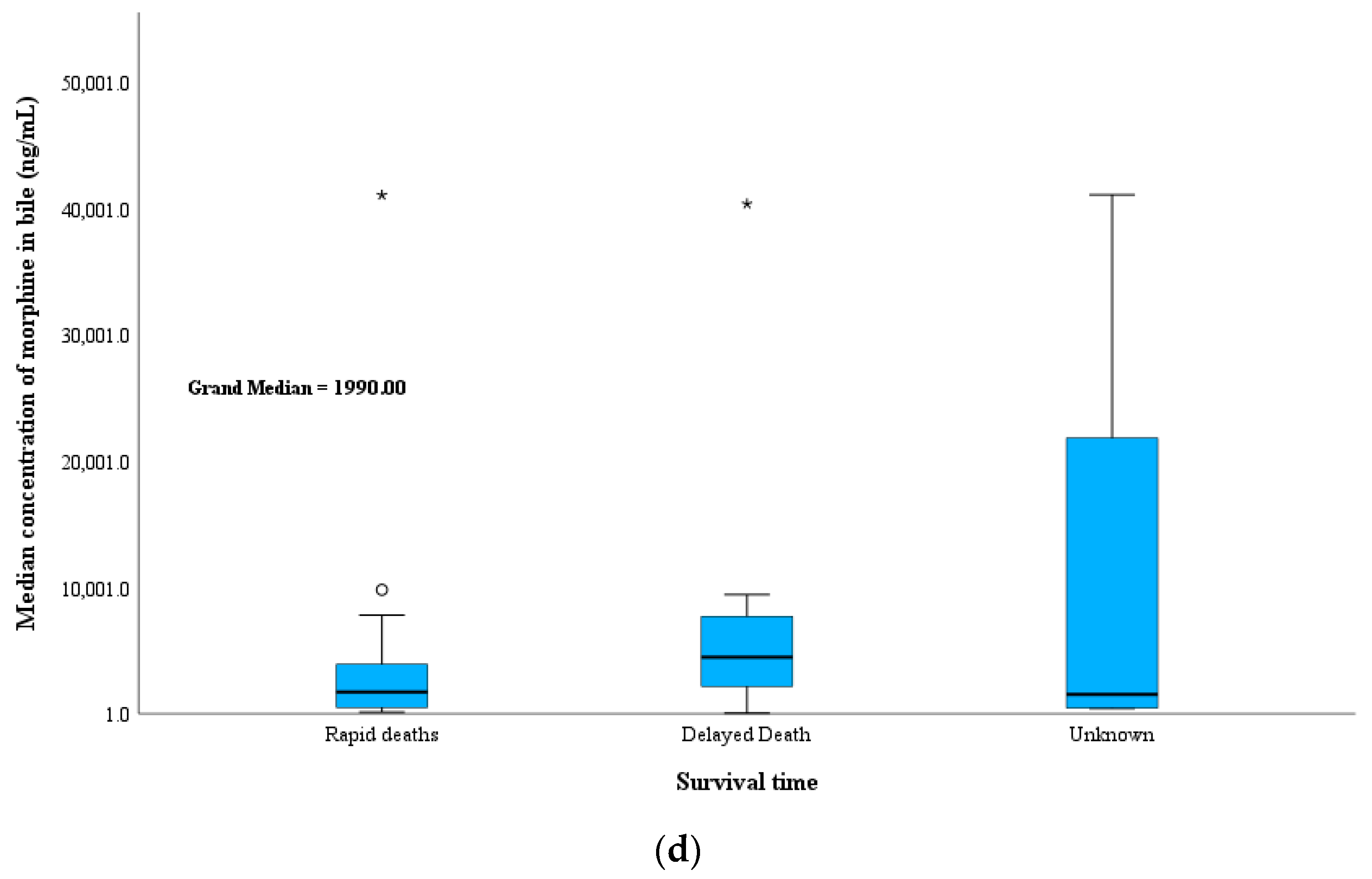 Toxics 11 00248 g005b