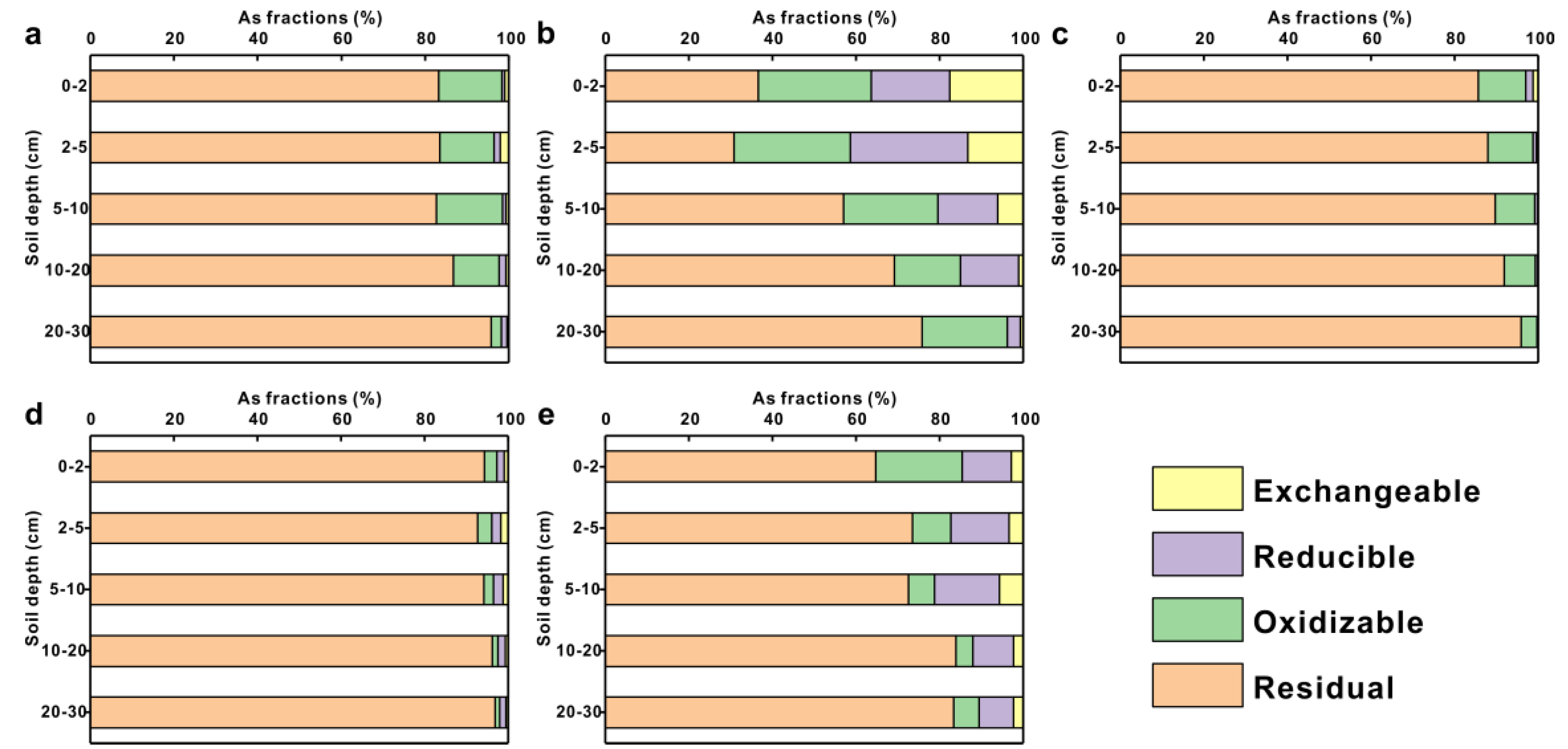 Toxics 11 00249 g008
