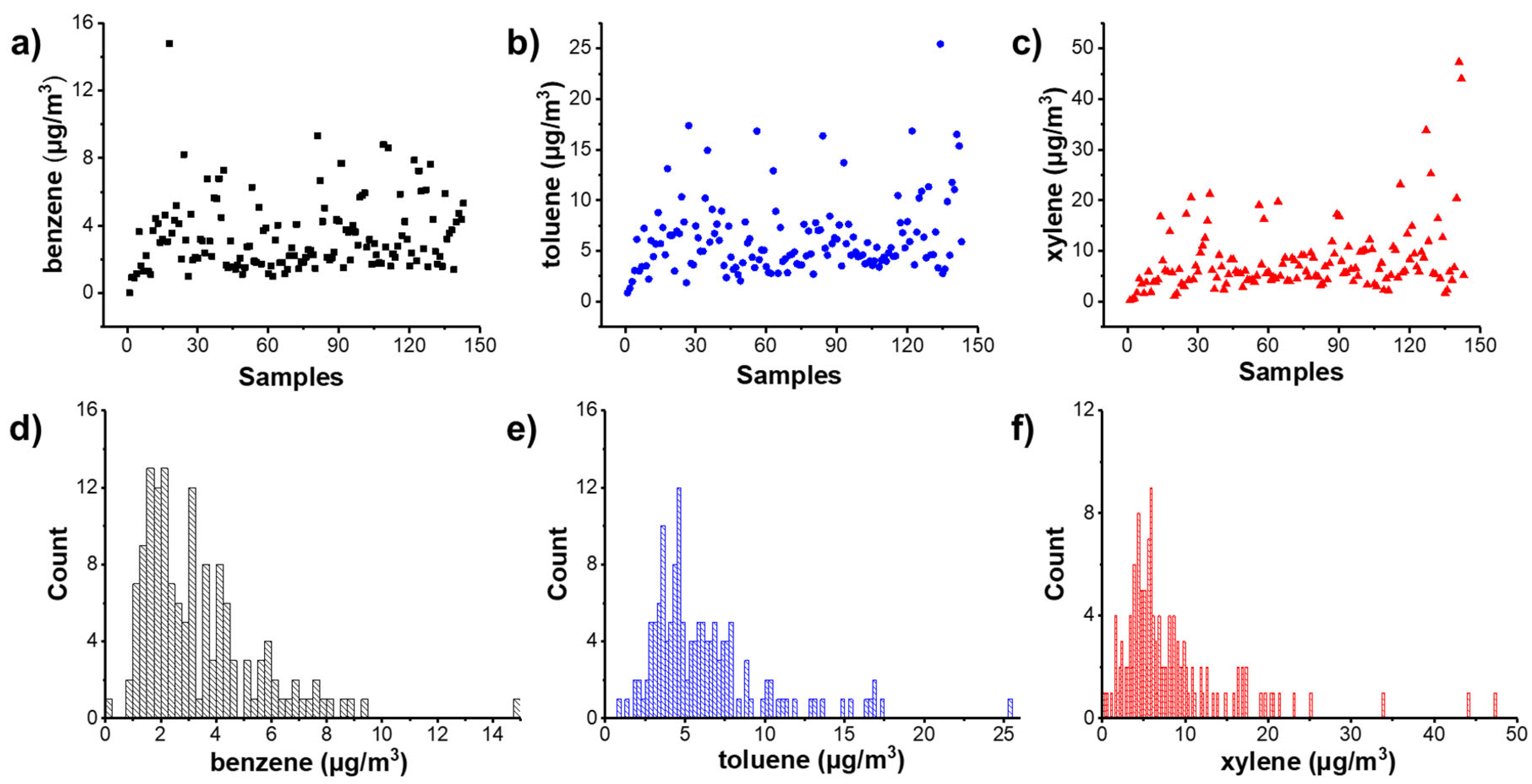Toxics 11 00251 g001 Toxics 11 00251 g001