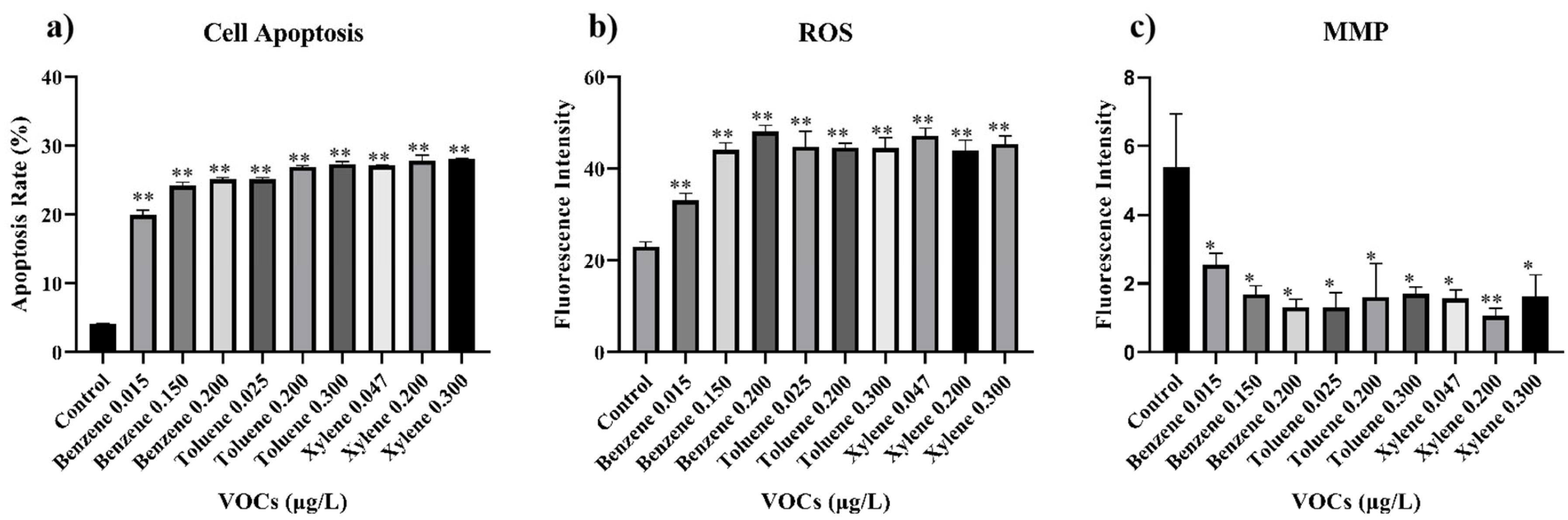 Toxics 11 00251 g003 Toxics 11 00251 g003