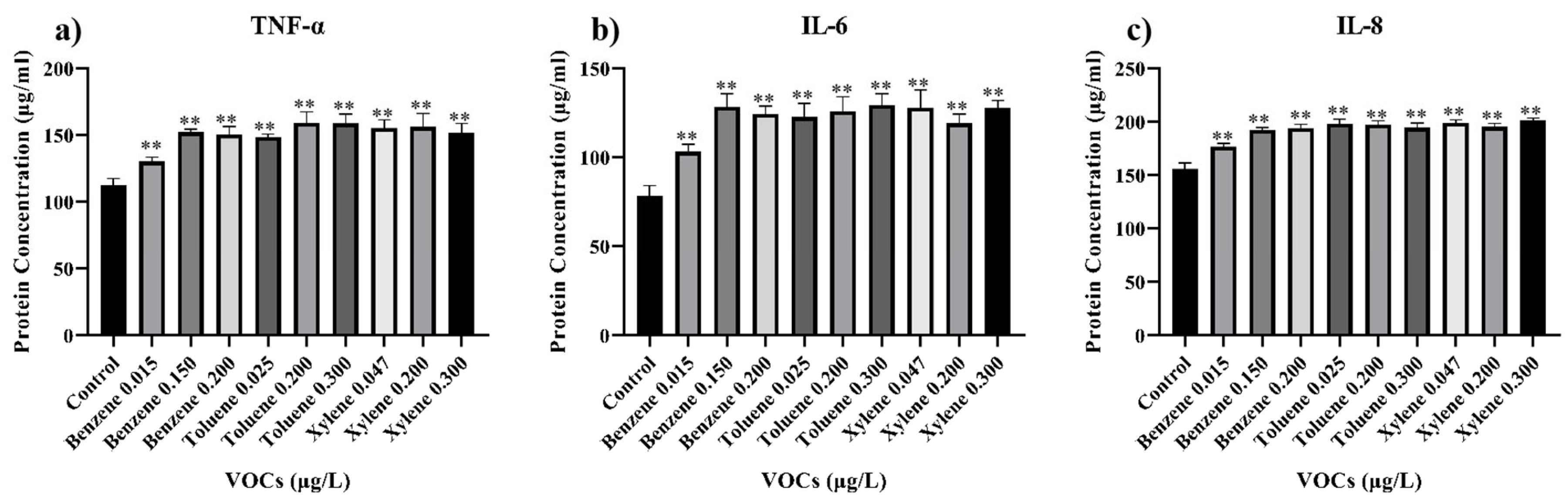 Toxics 11 00251 g004 Toxics 11 00251 g004