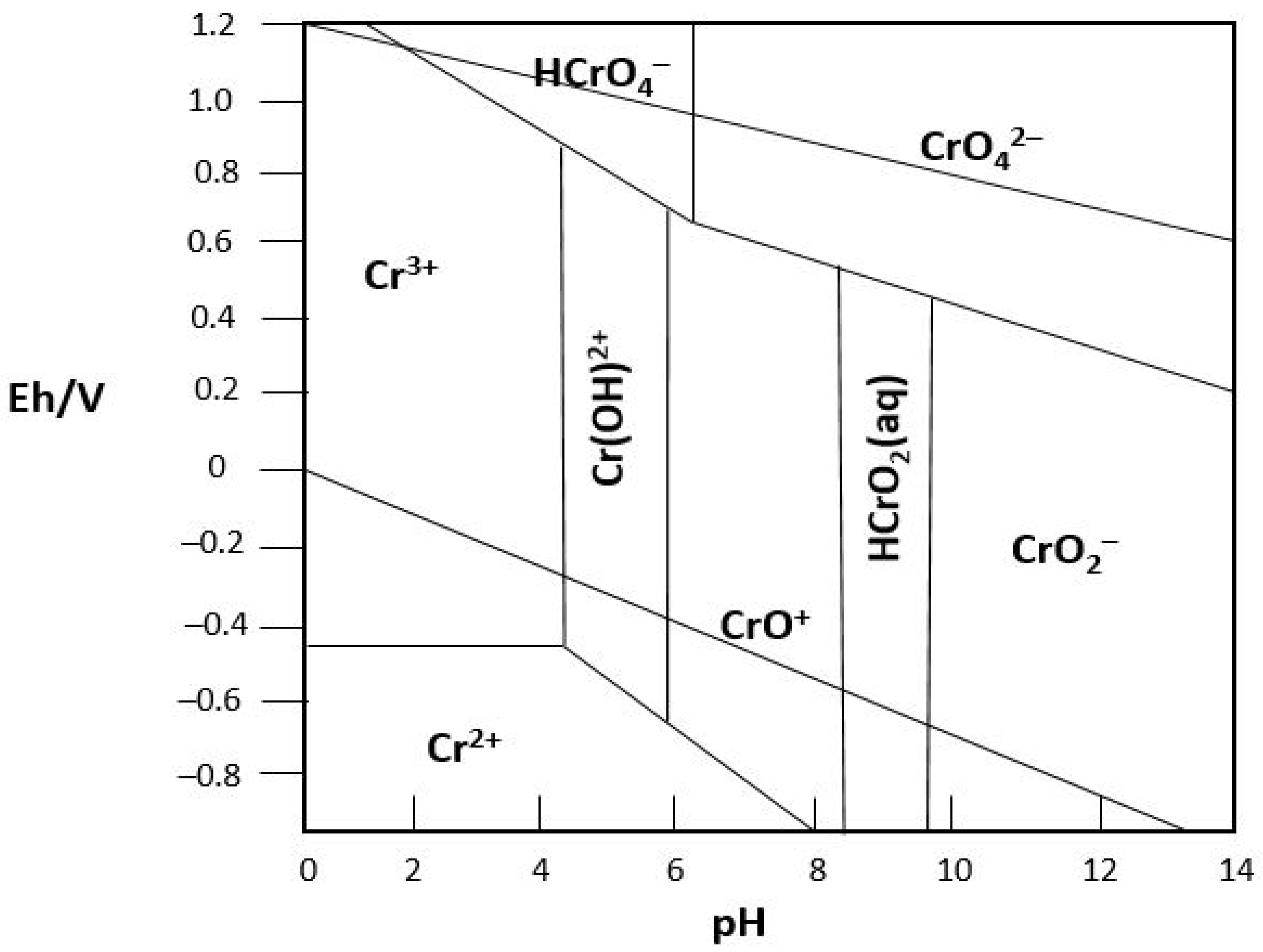 Toxics 11 00252 g002