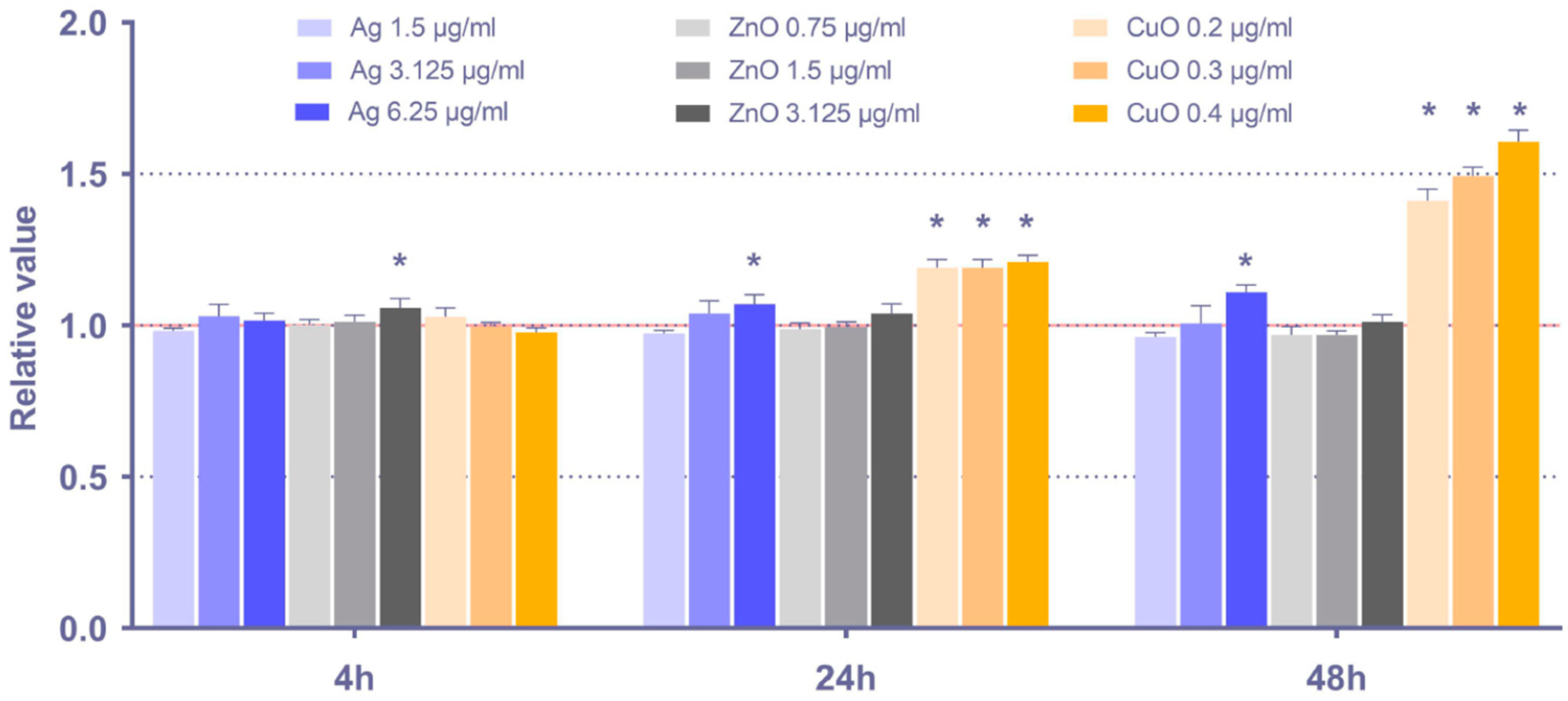 Toxics 11 00253 g002