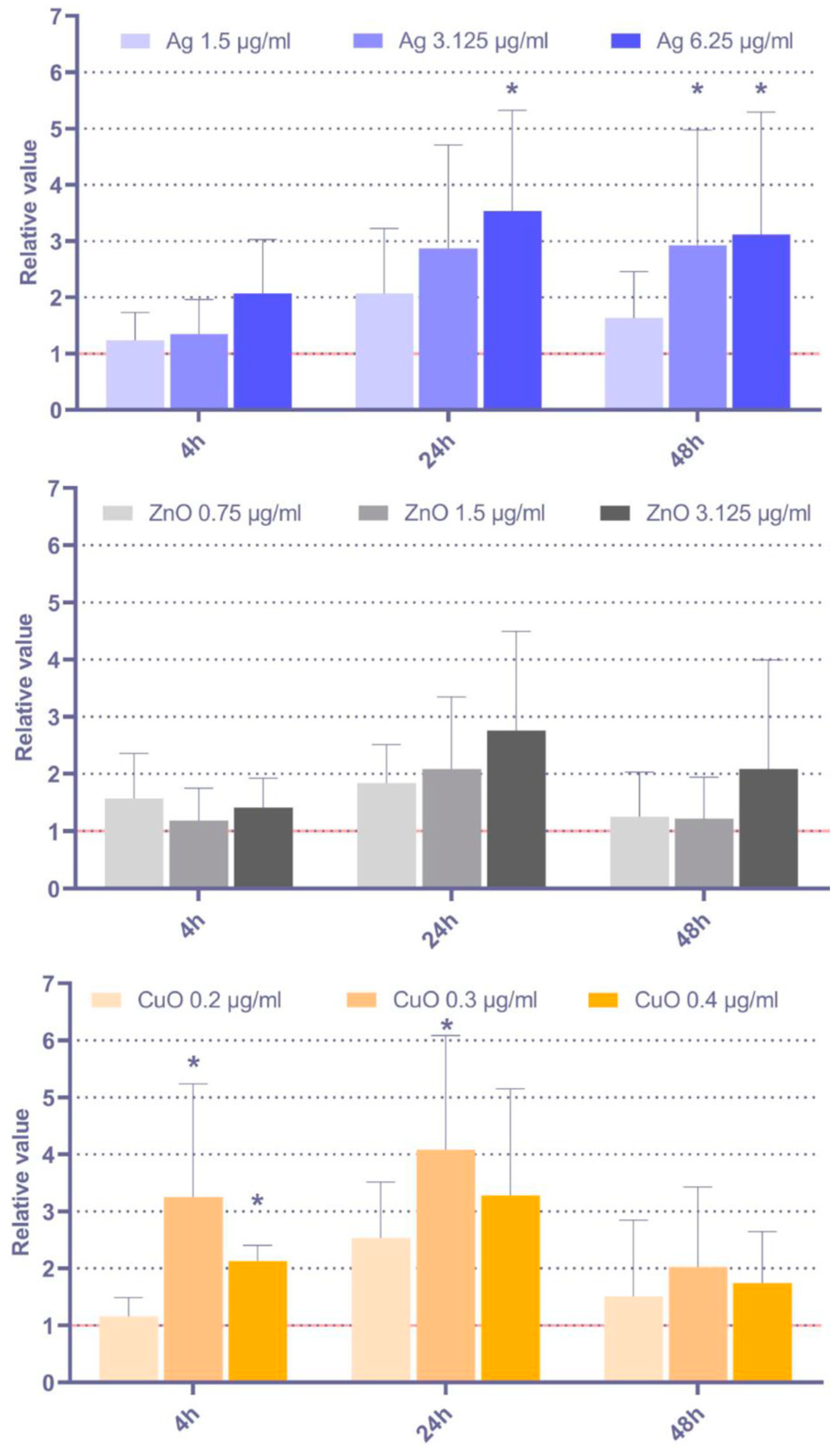 Toxics 11 00253 g003