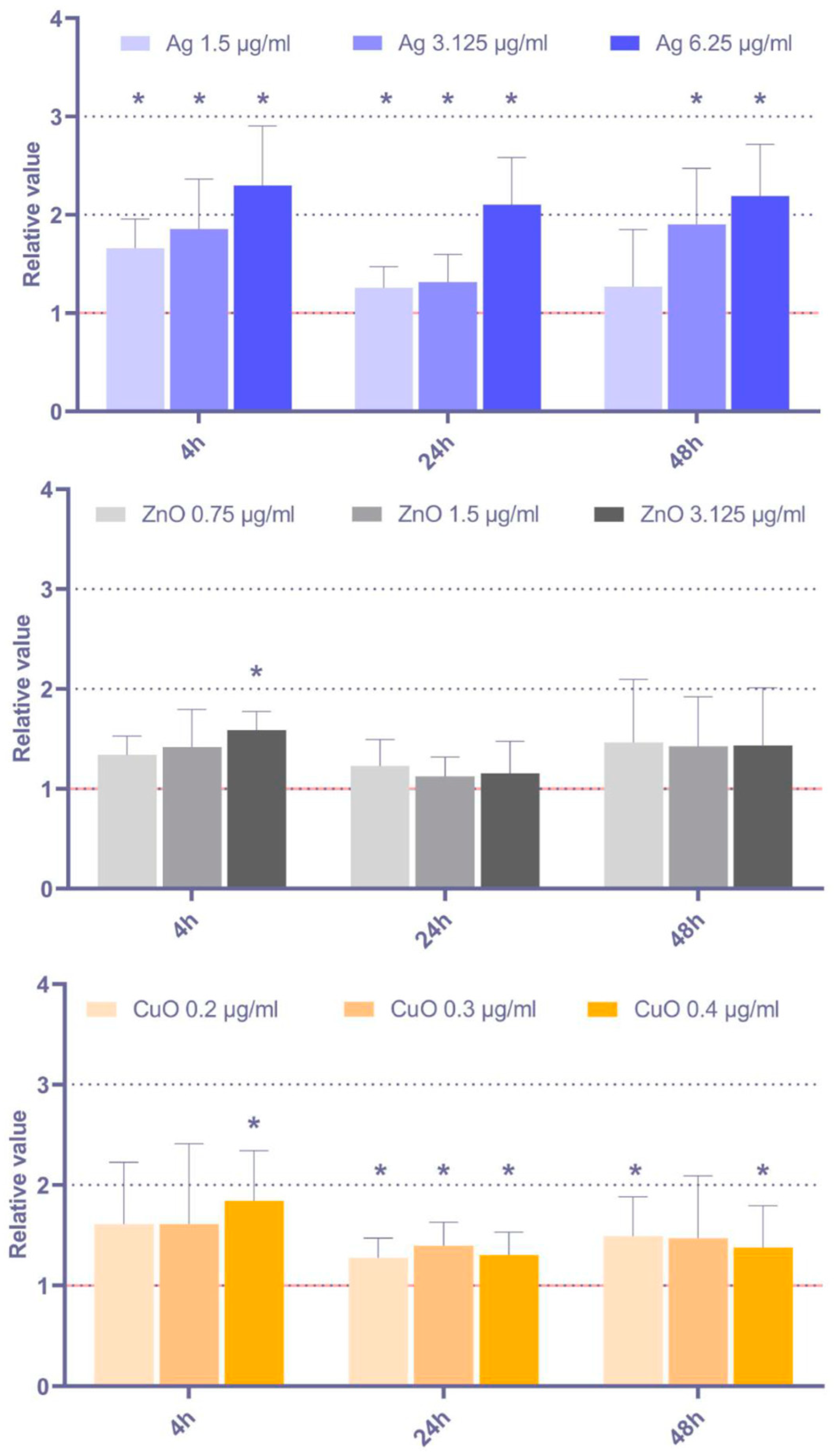 Toxics 11 00253 g005