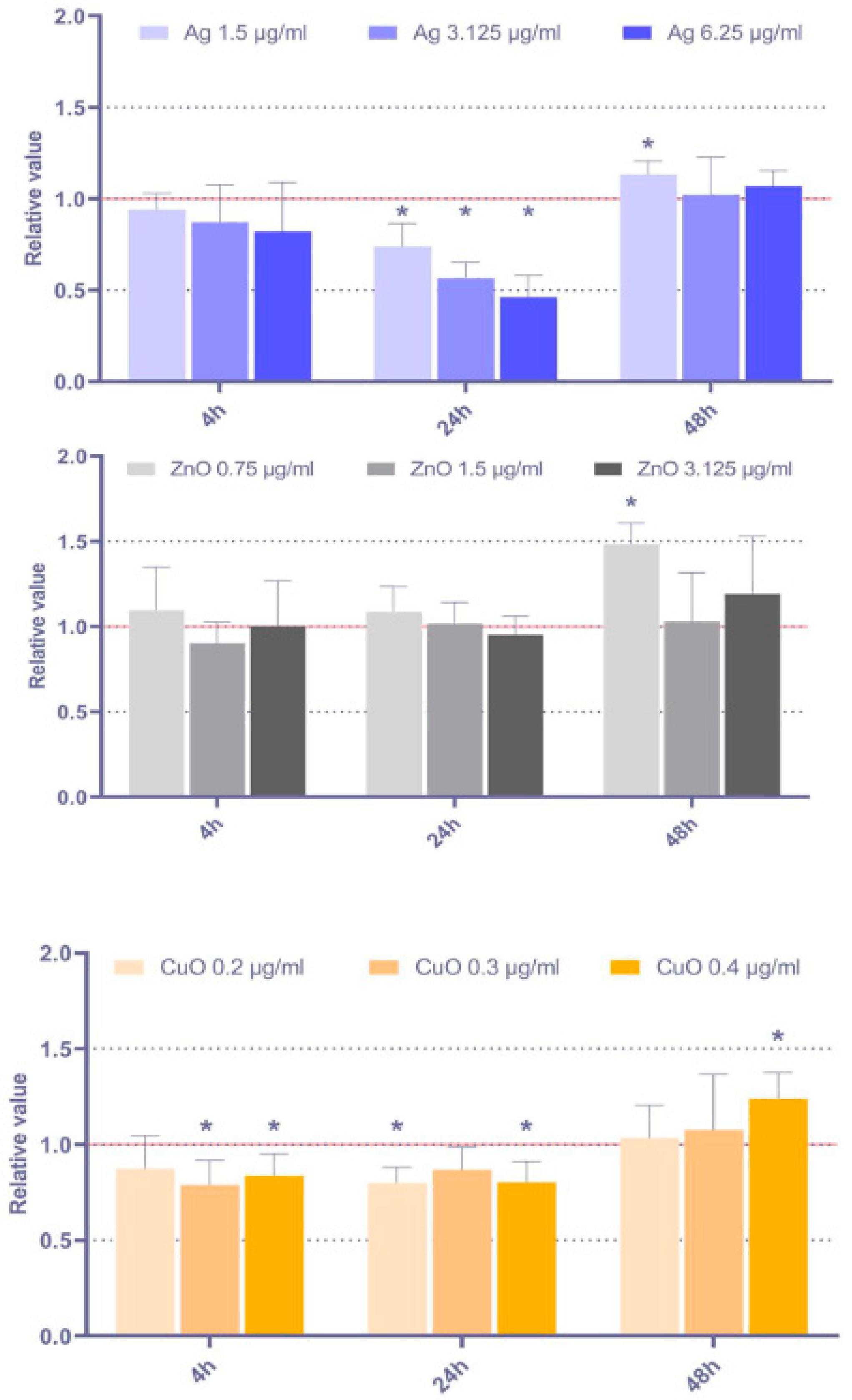 Toxics 11 00253 g006