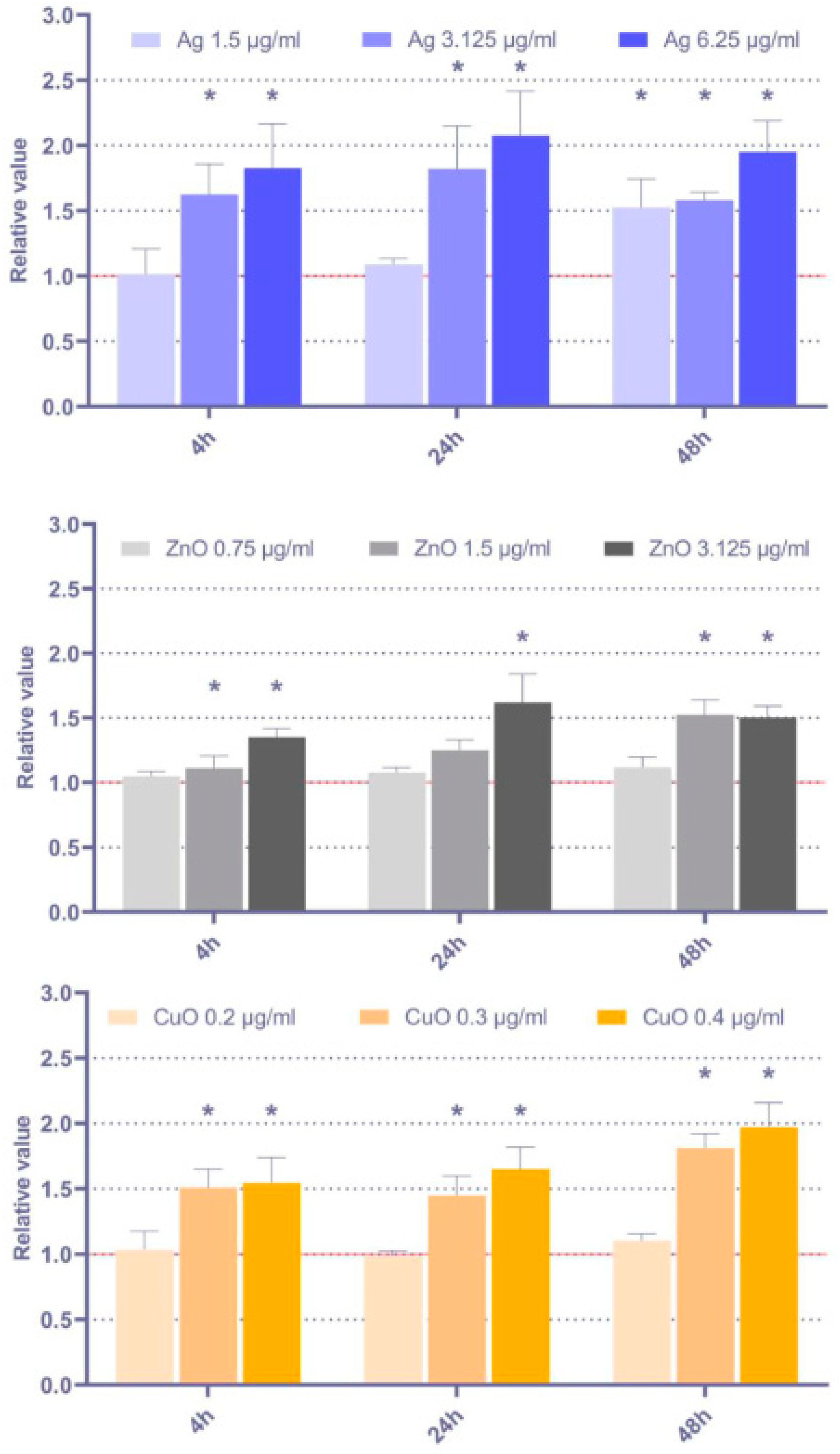 Toxics 11 00253 g008