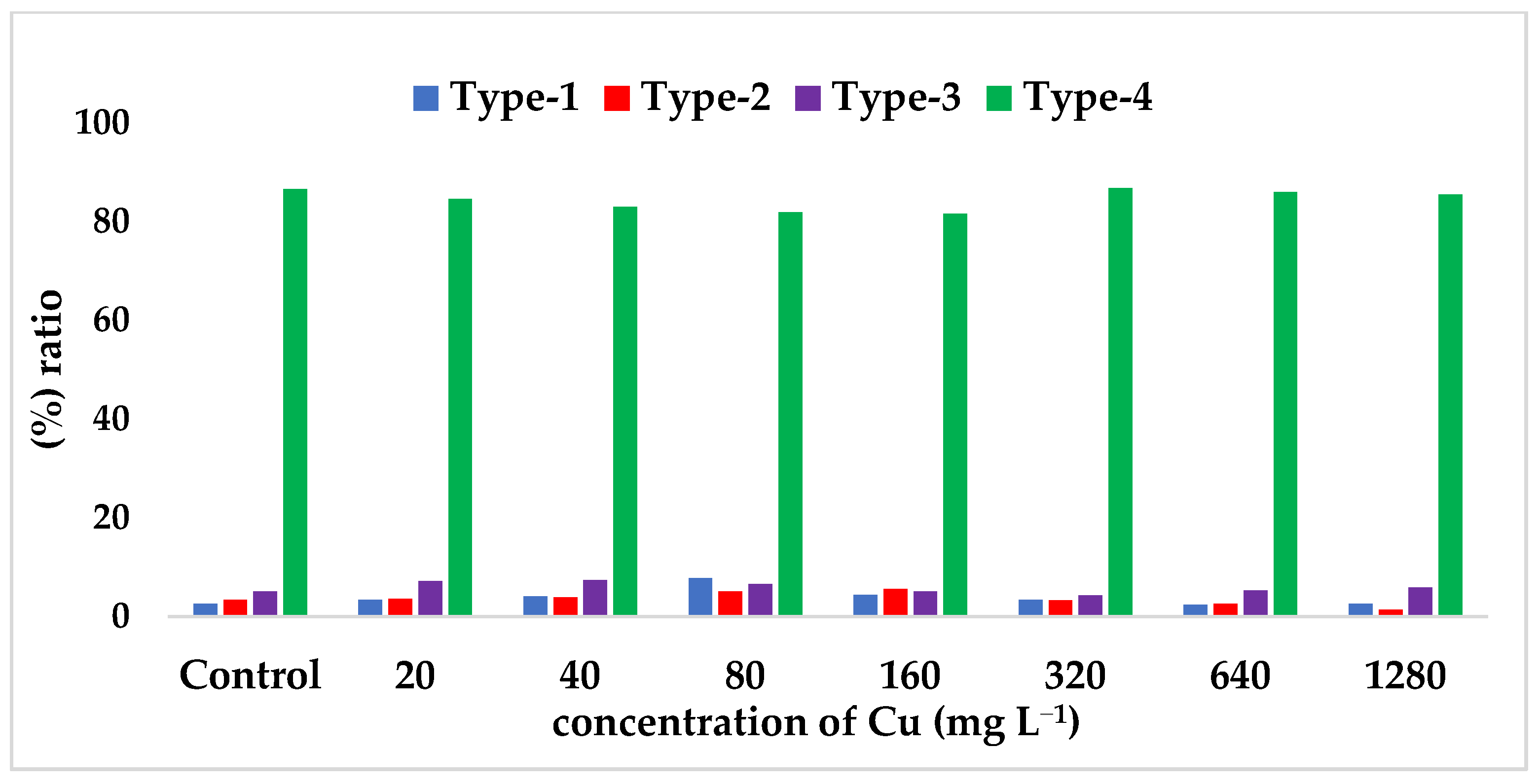 Toxics 11 00255 g002 Toxics 11 00255 g002