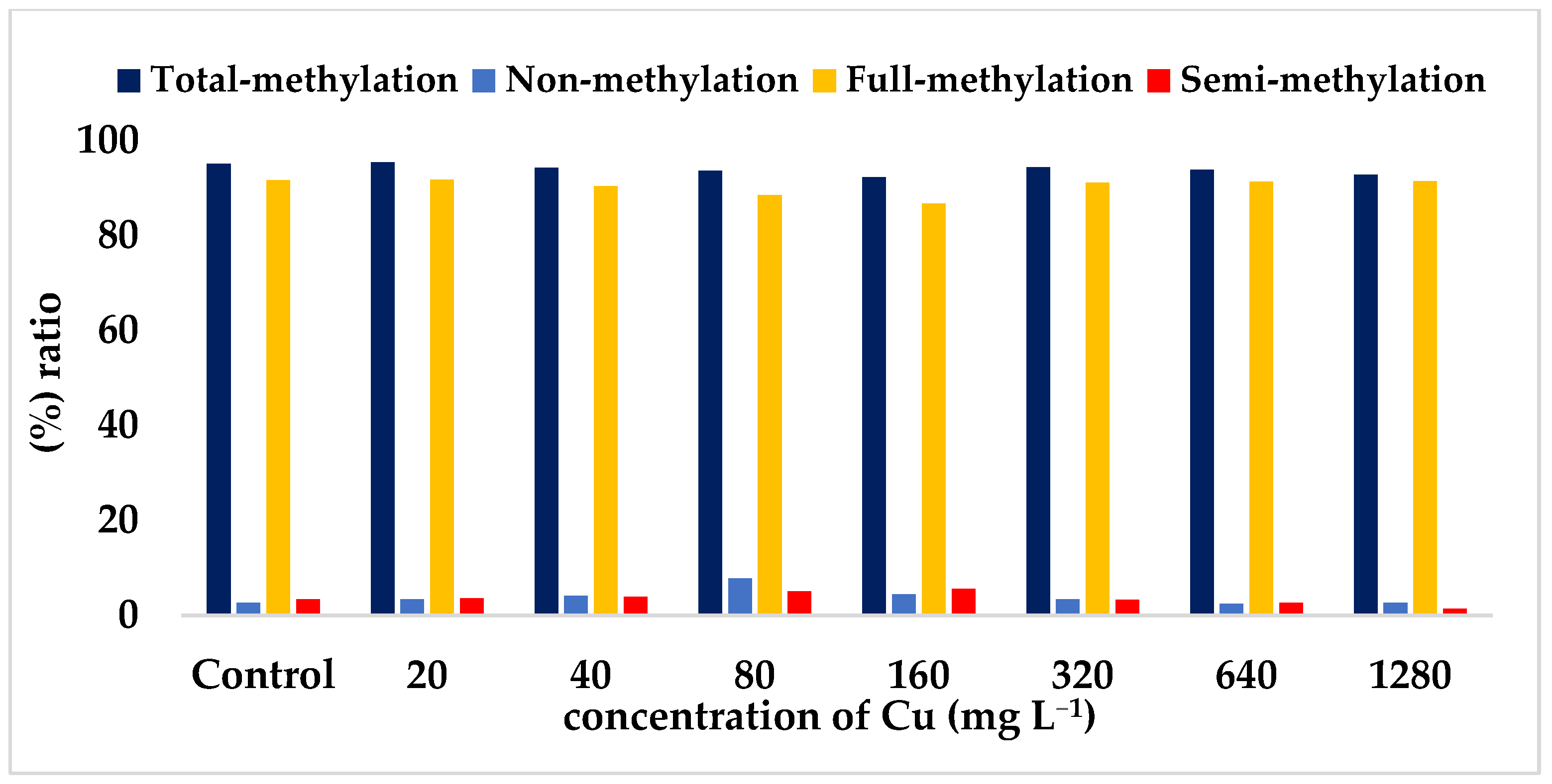 Toxics 11 00255 g003 Toxics 11 00255 g003