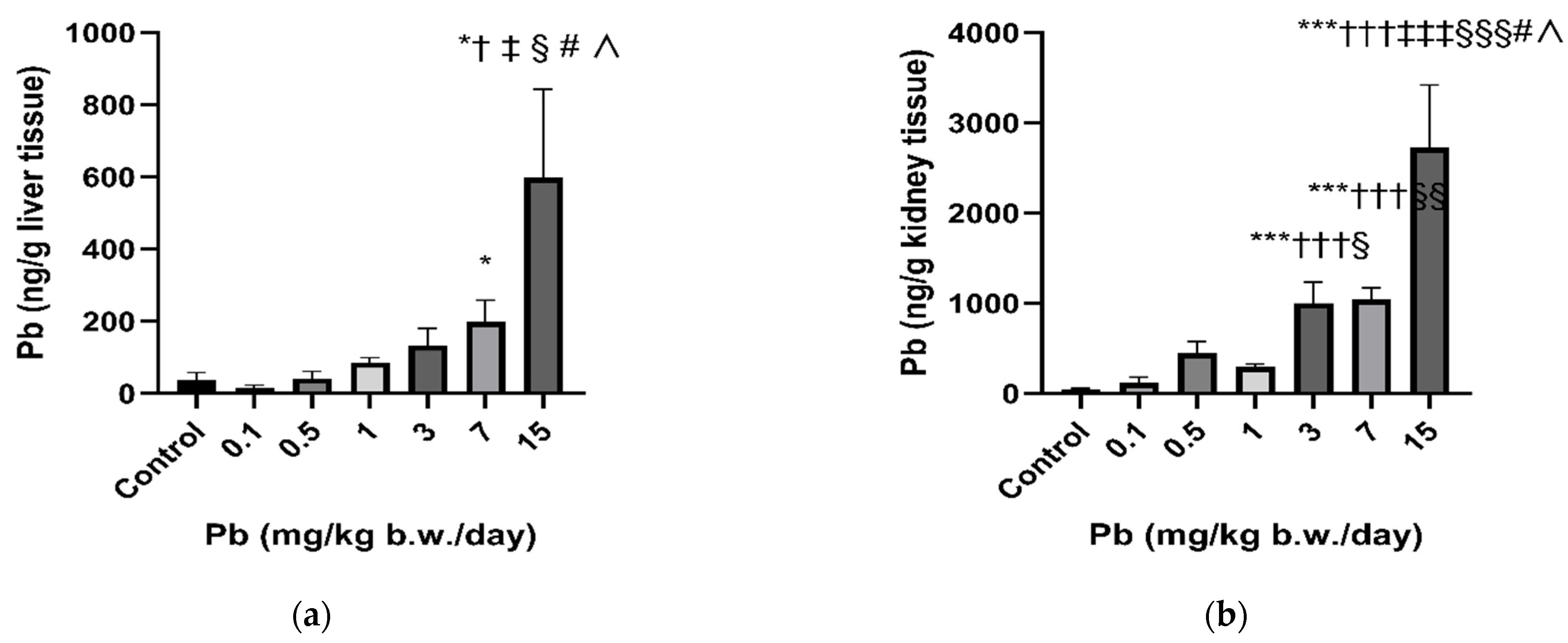 Toxics 11 00256 g001 Toxics 11 00256 g001