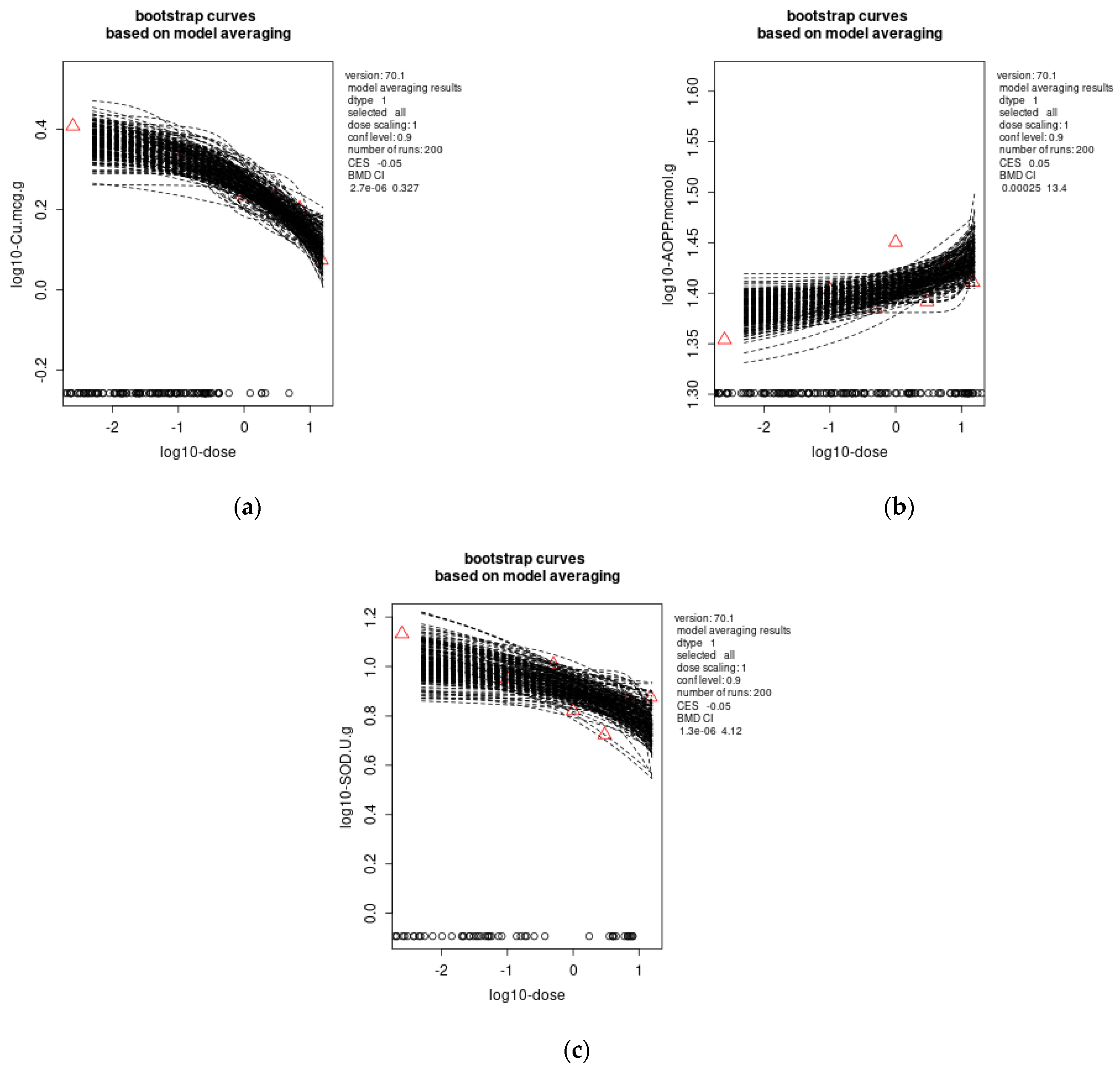 Toxics 11 00256 g002 Toxics 11 00256 g002