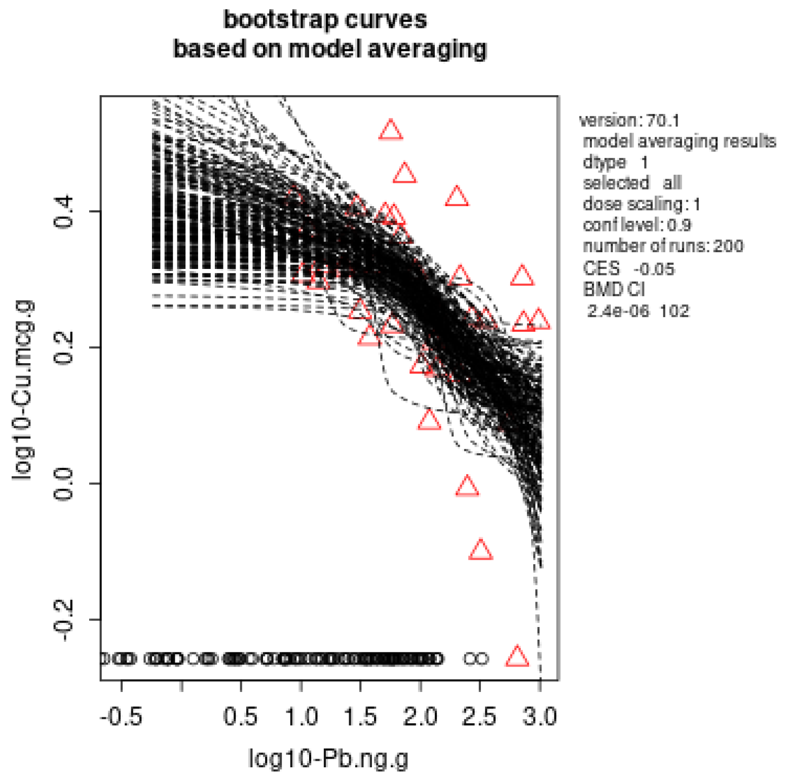 Toxics 11 00256 g004 Toxics 11 00256 g004
