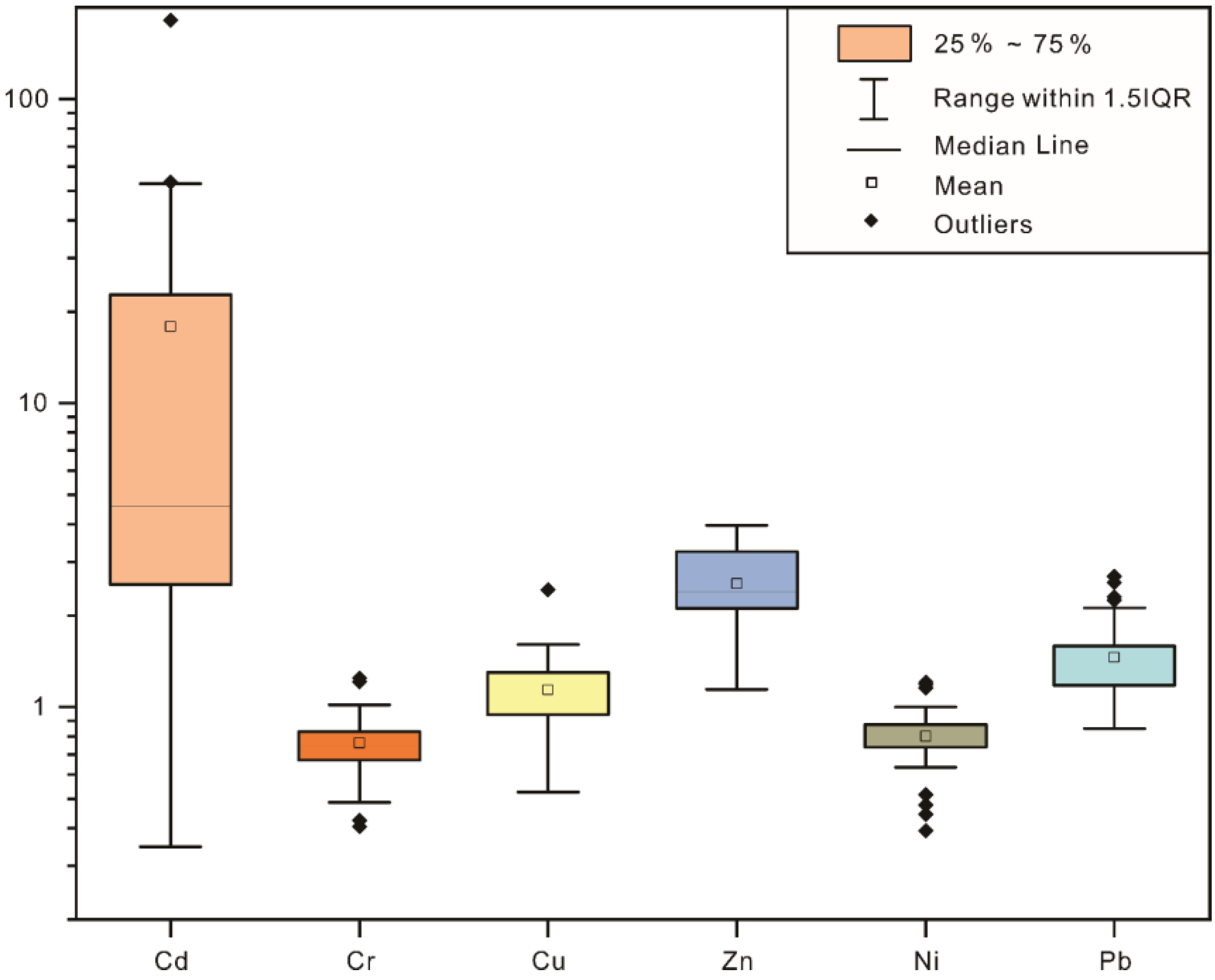 Toxics 11 00257 g003 Toxics 11 00257 g003