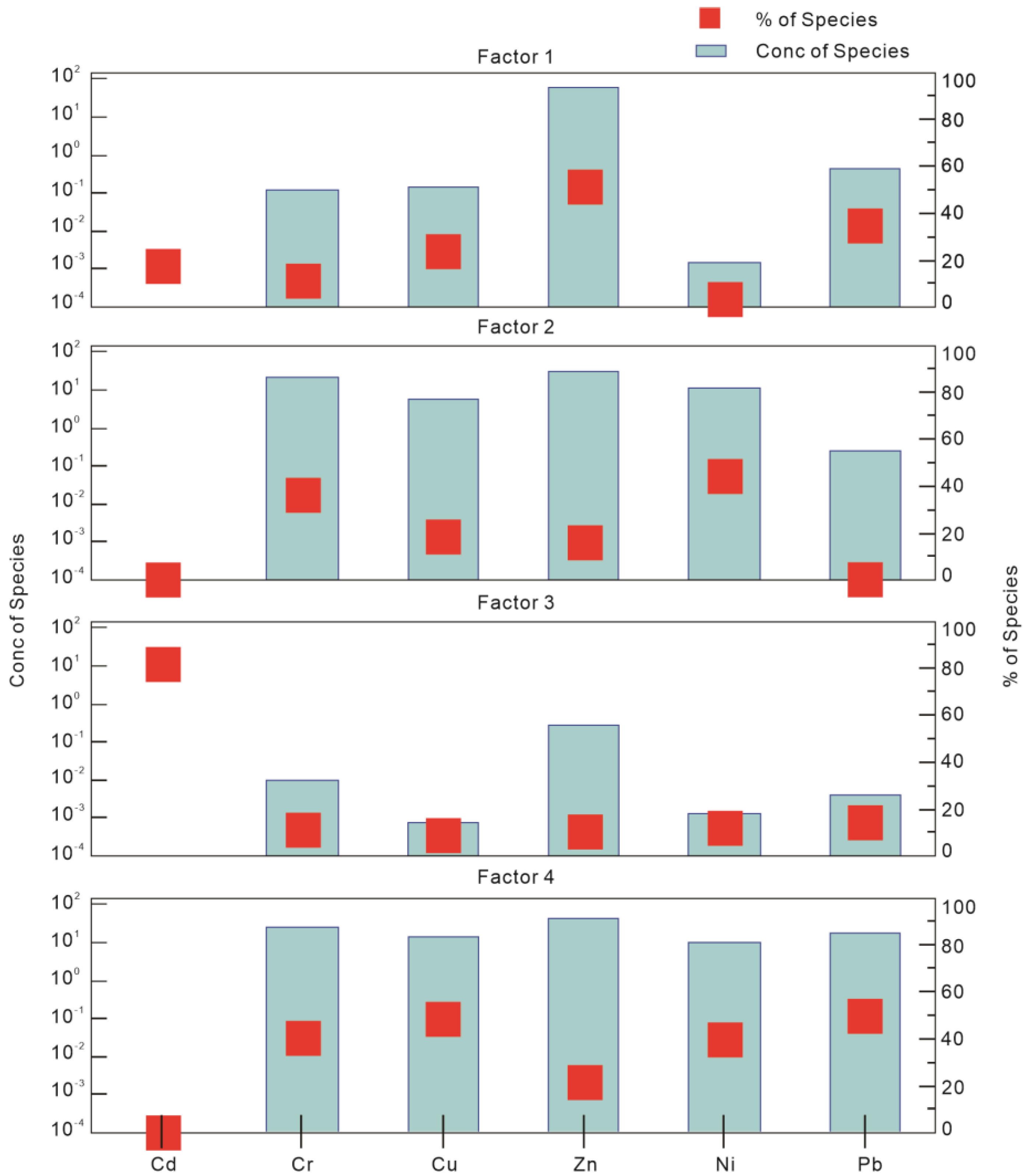 Toxics 11 00257 g005 Toxics 11 00257 g005