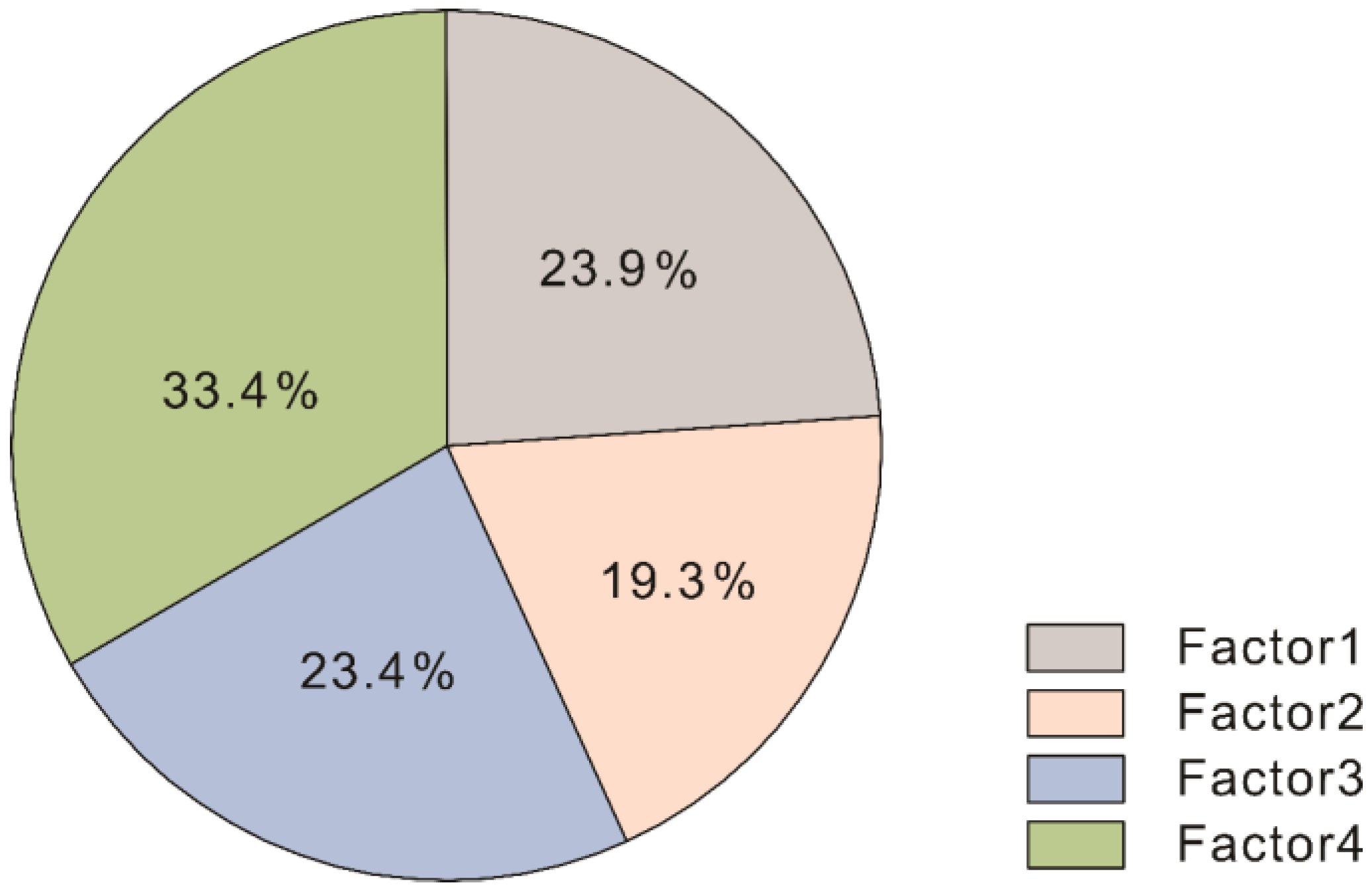 Toxics 11 00257 g006 Toxics 11 00257 g006