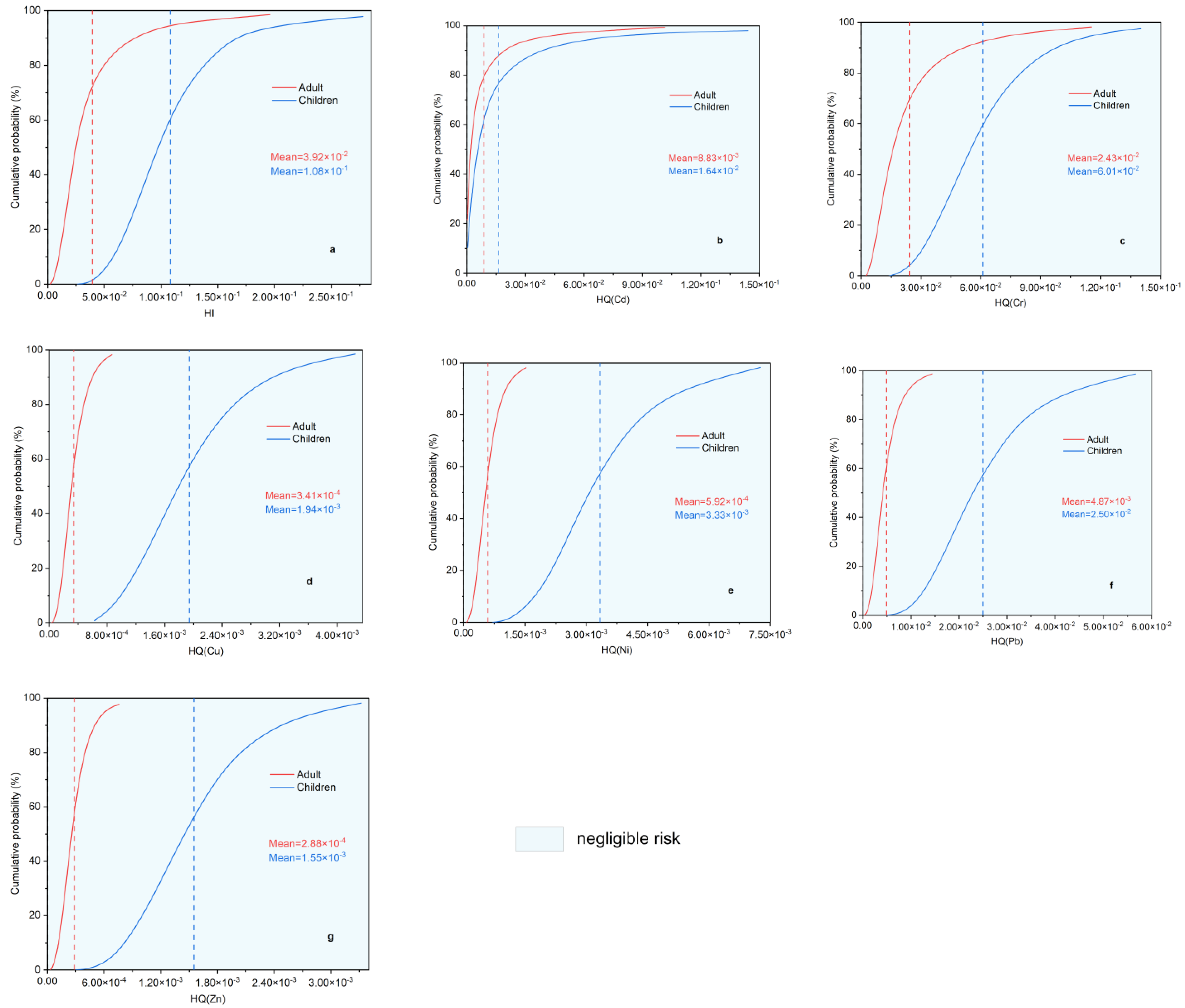 Toxics 11 00257 g007 Toxics 11 00257 g007