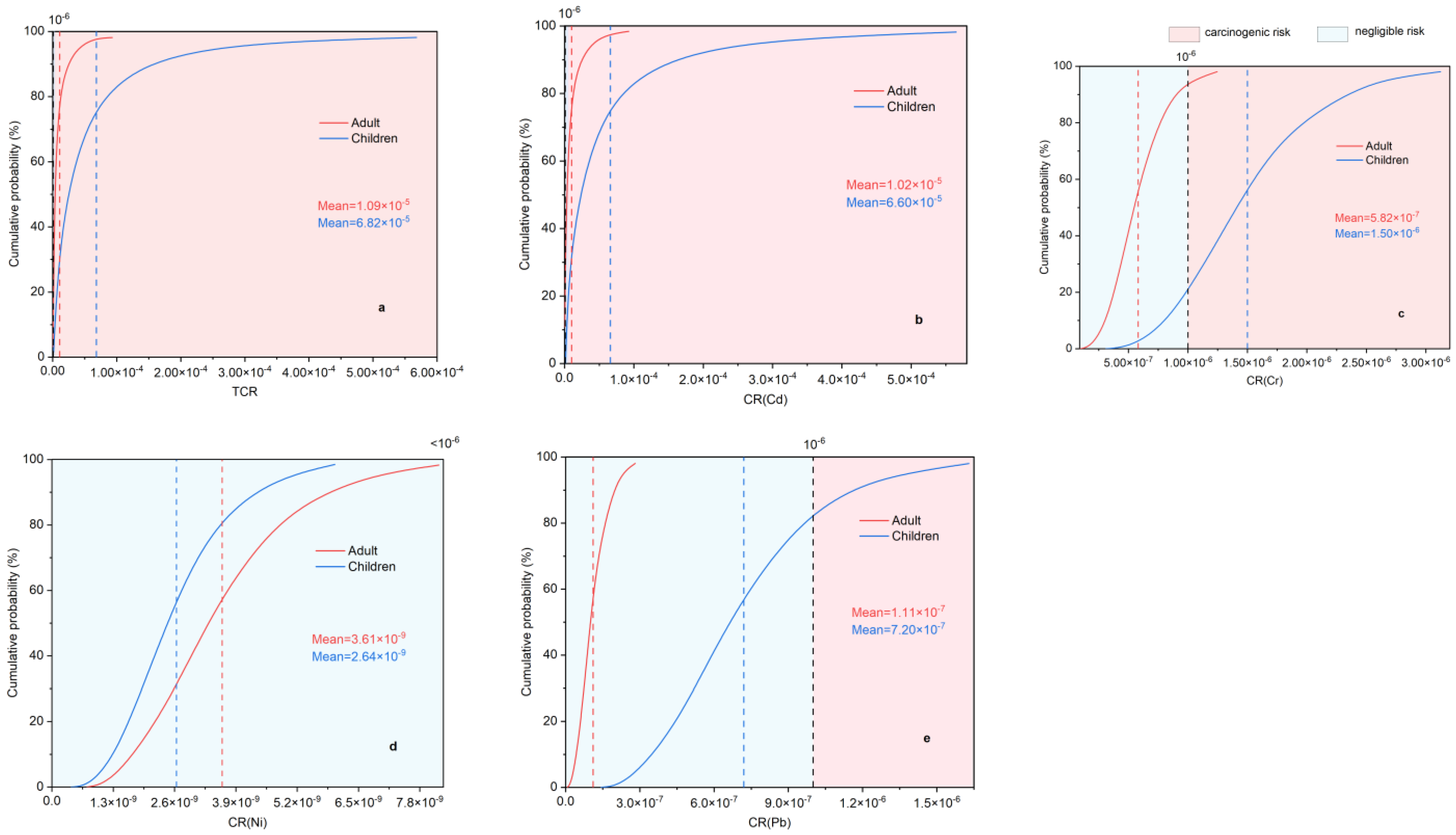 Toxics 11 00257 g008 Toxics 11 00257 g008