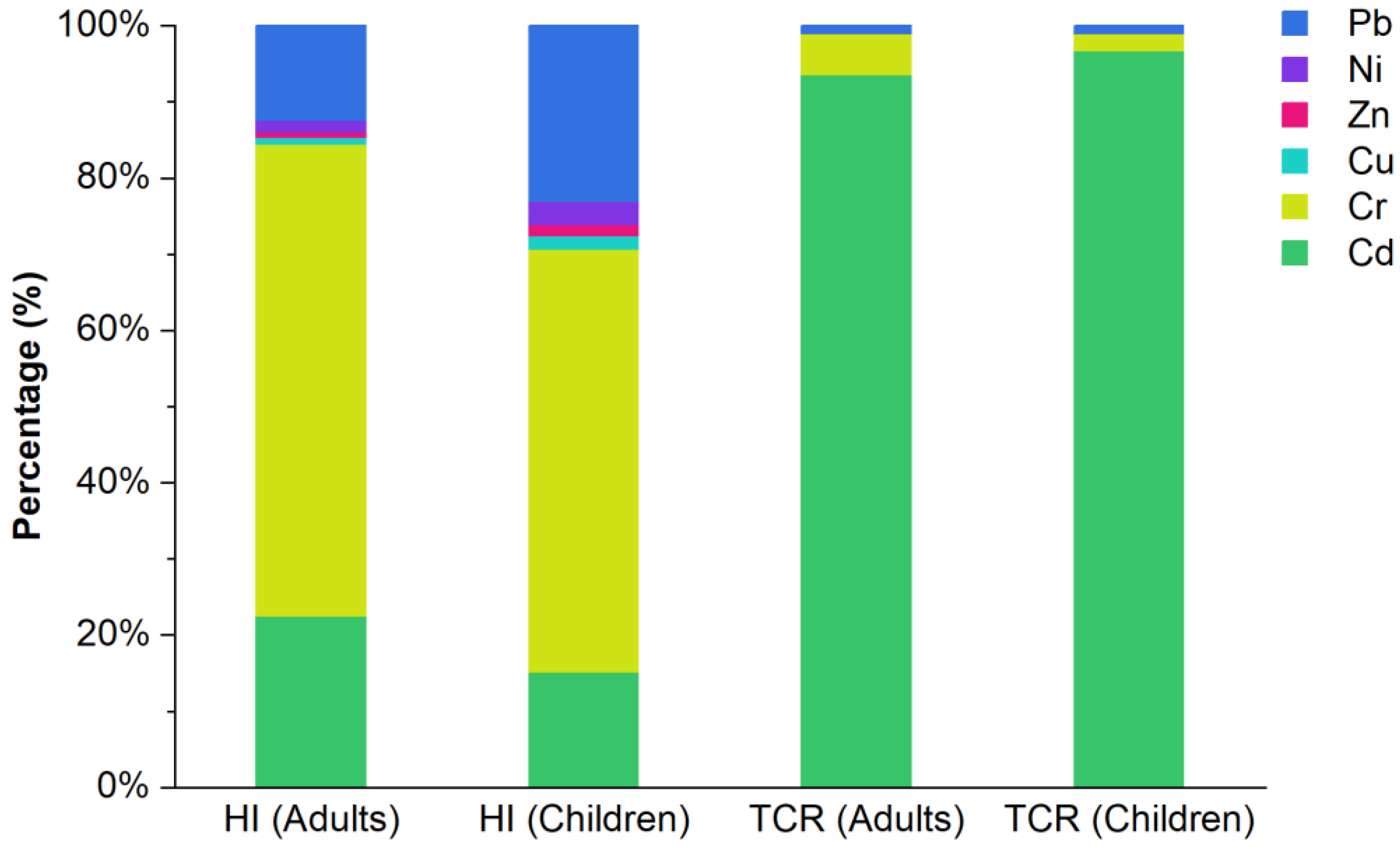 Toxics 11 00257 g009 Toxics 11 00257 g009