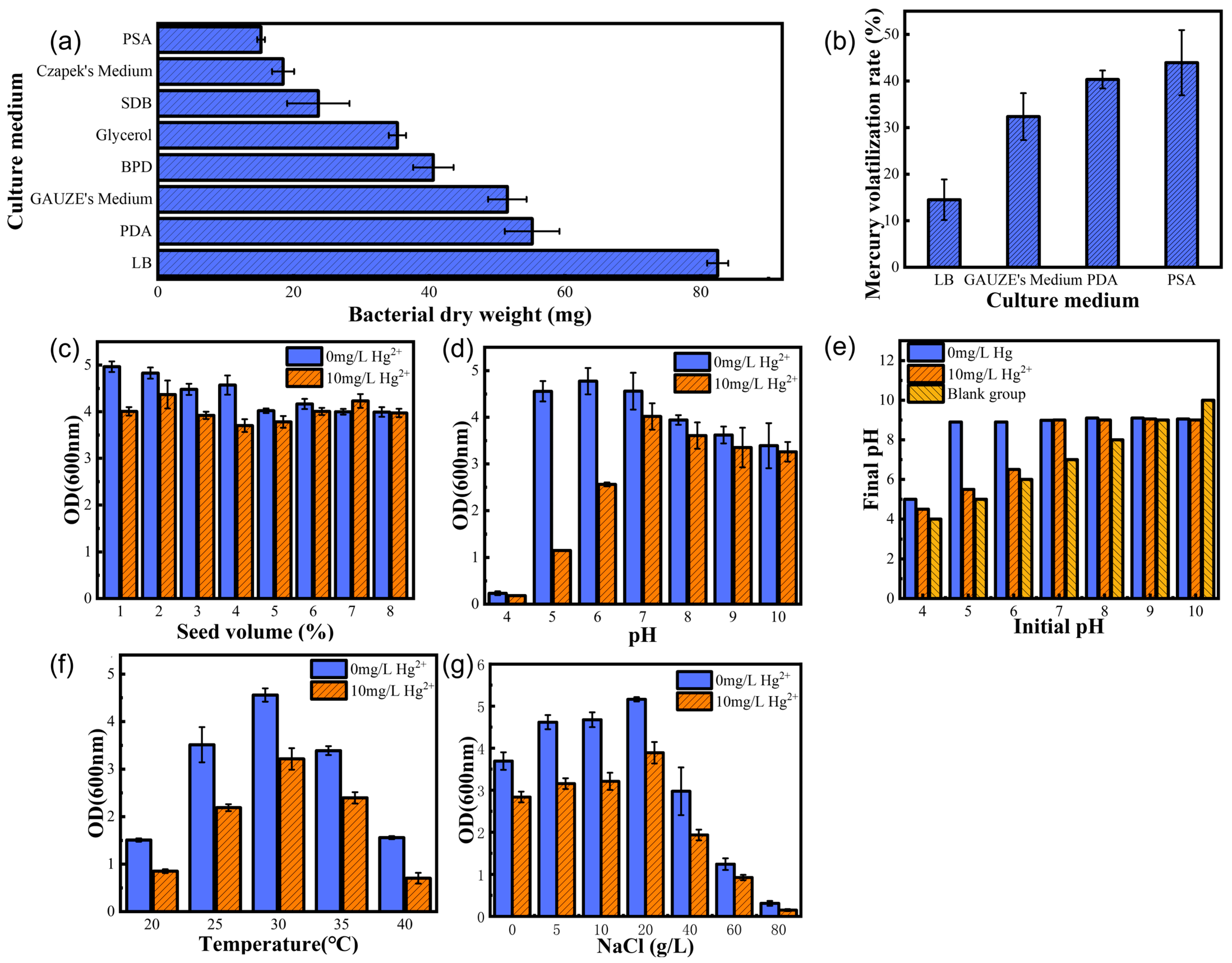 Toxics 11 00261 g002