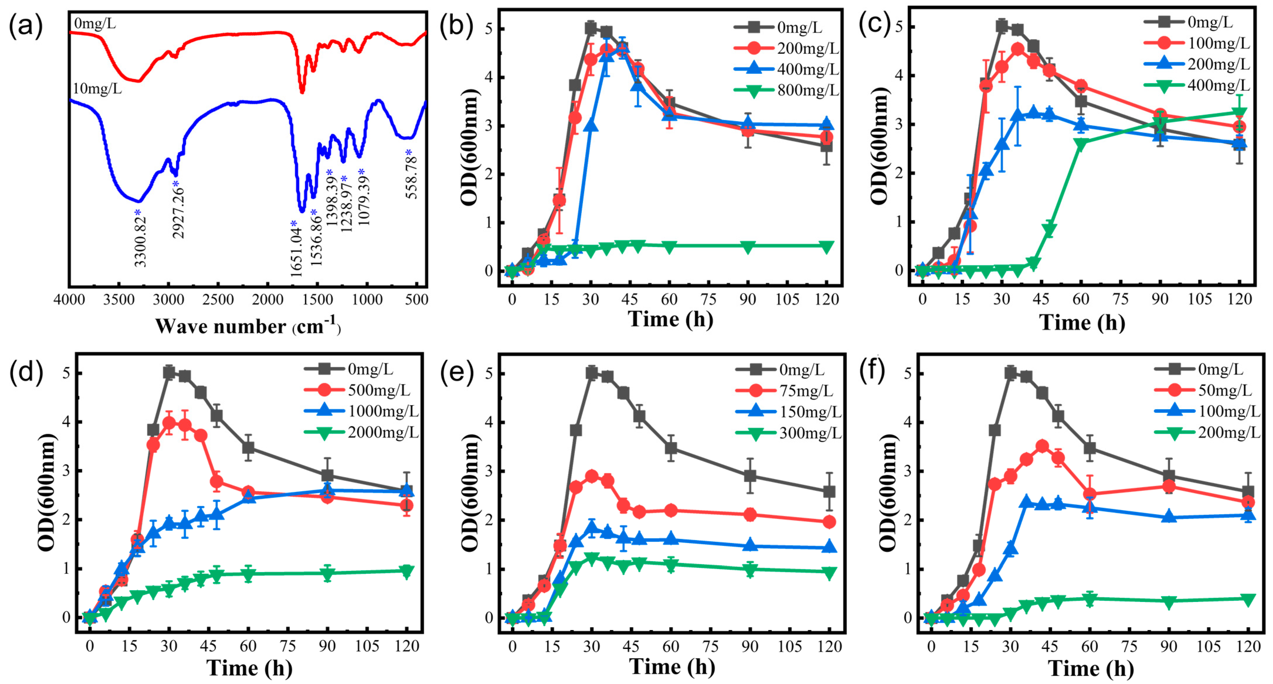 Toxics 11 00261 g004