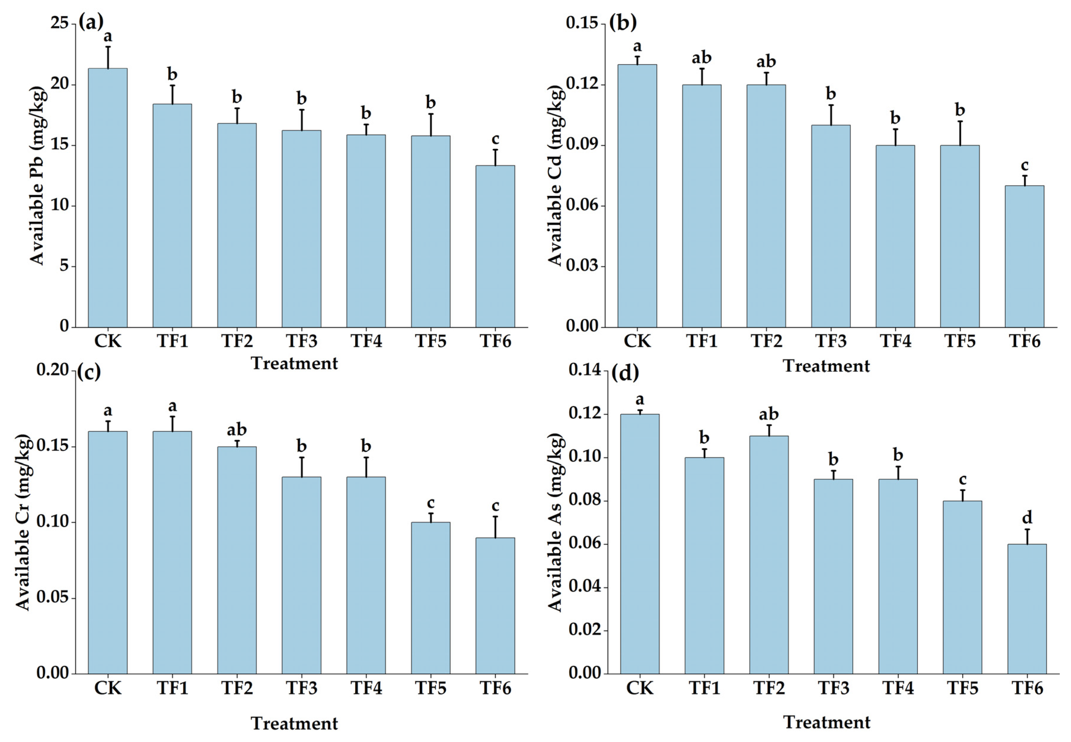 Toxics 11 00262 g002