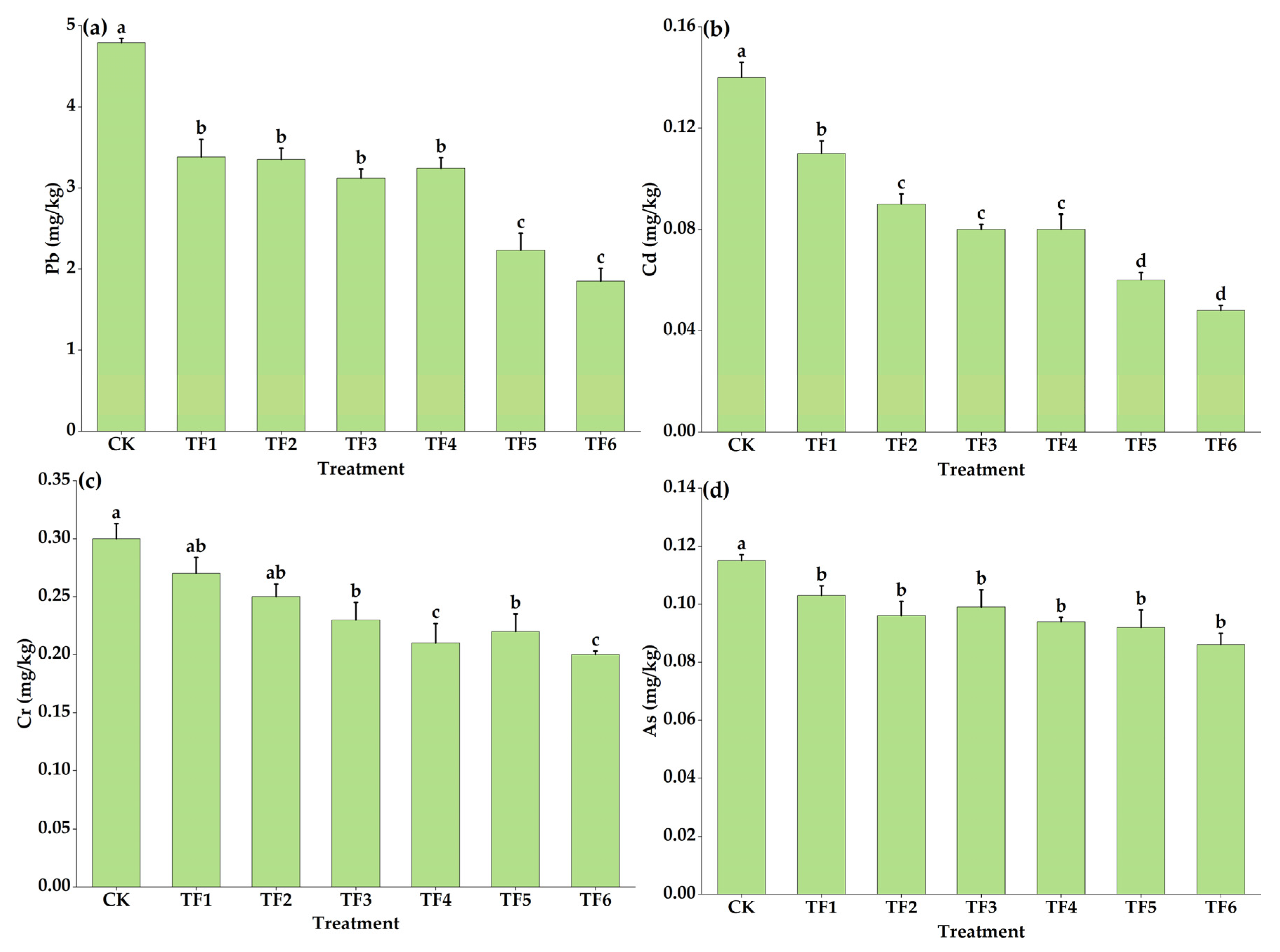 Toxics 11 00262 g003