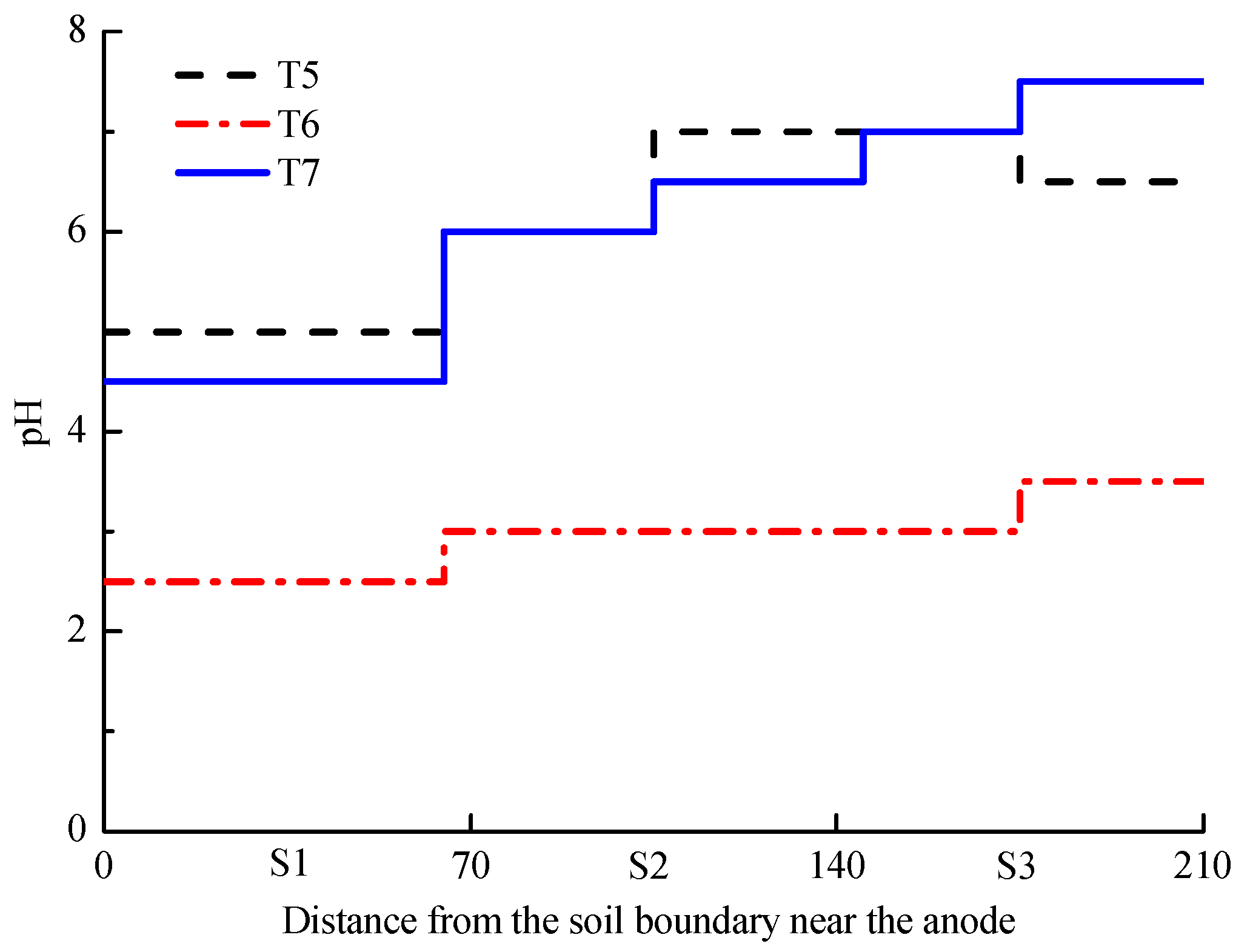 Toxics 11 00263 g002 550
