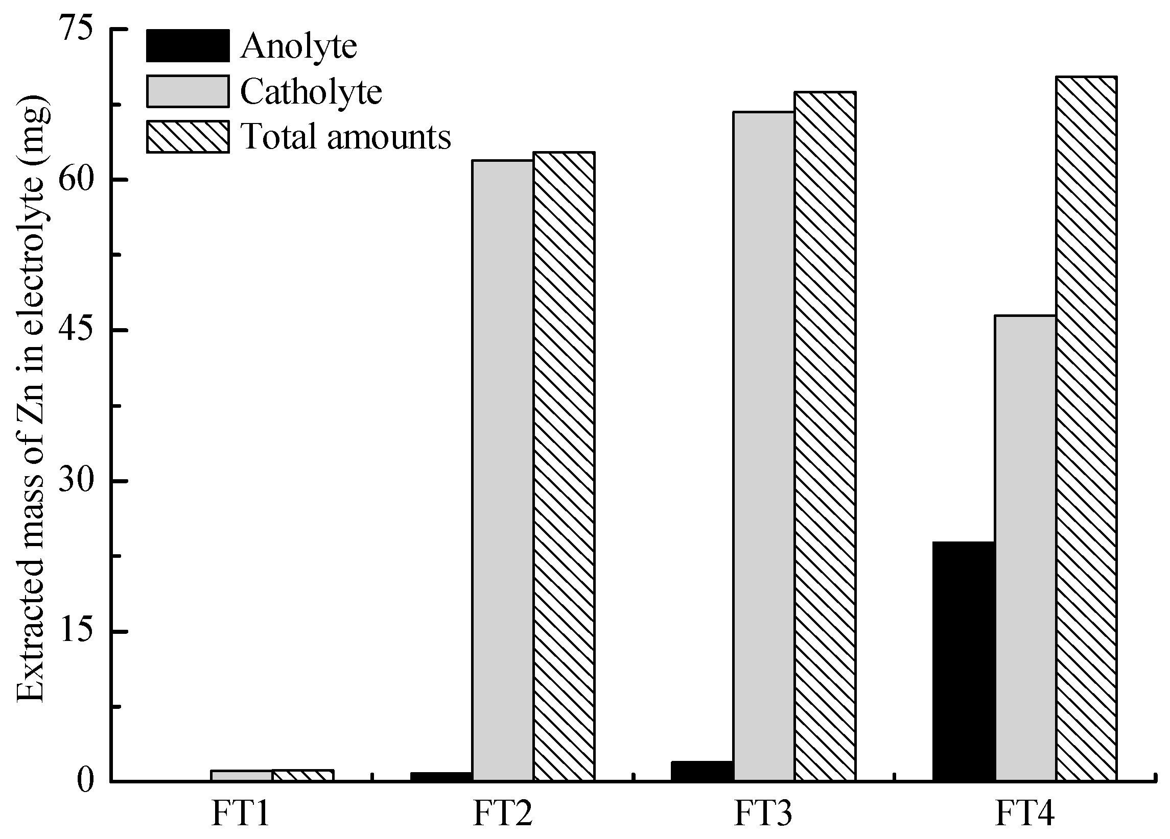 Toxics 11 00263 g003 550