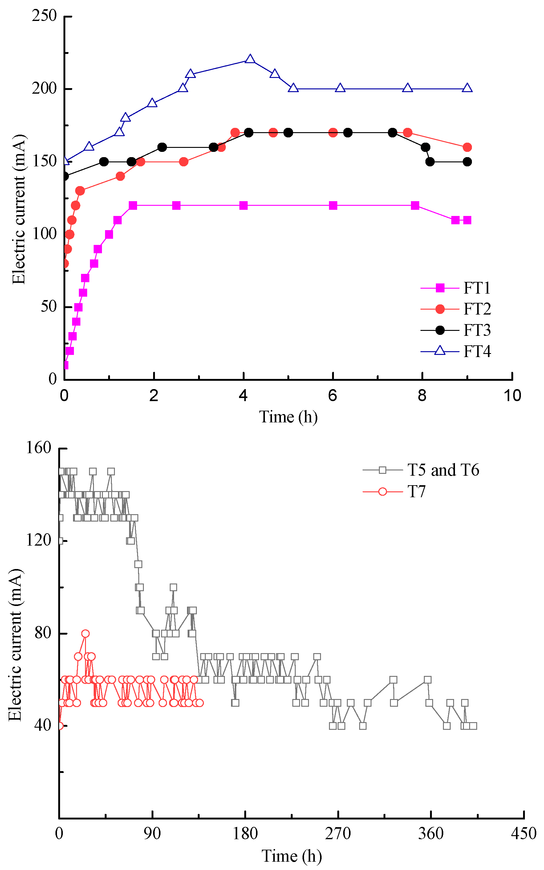 Toxics 11 00263 g005 550