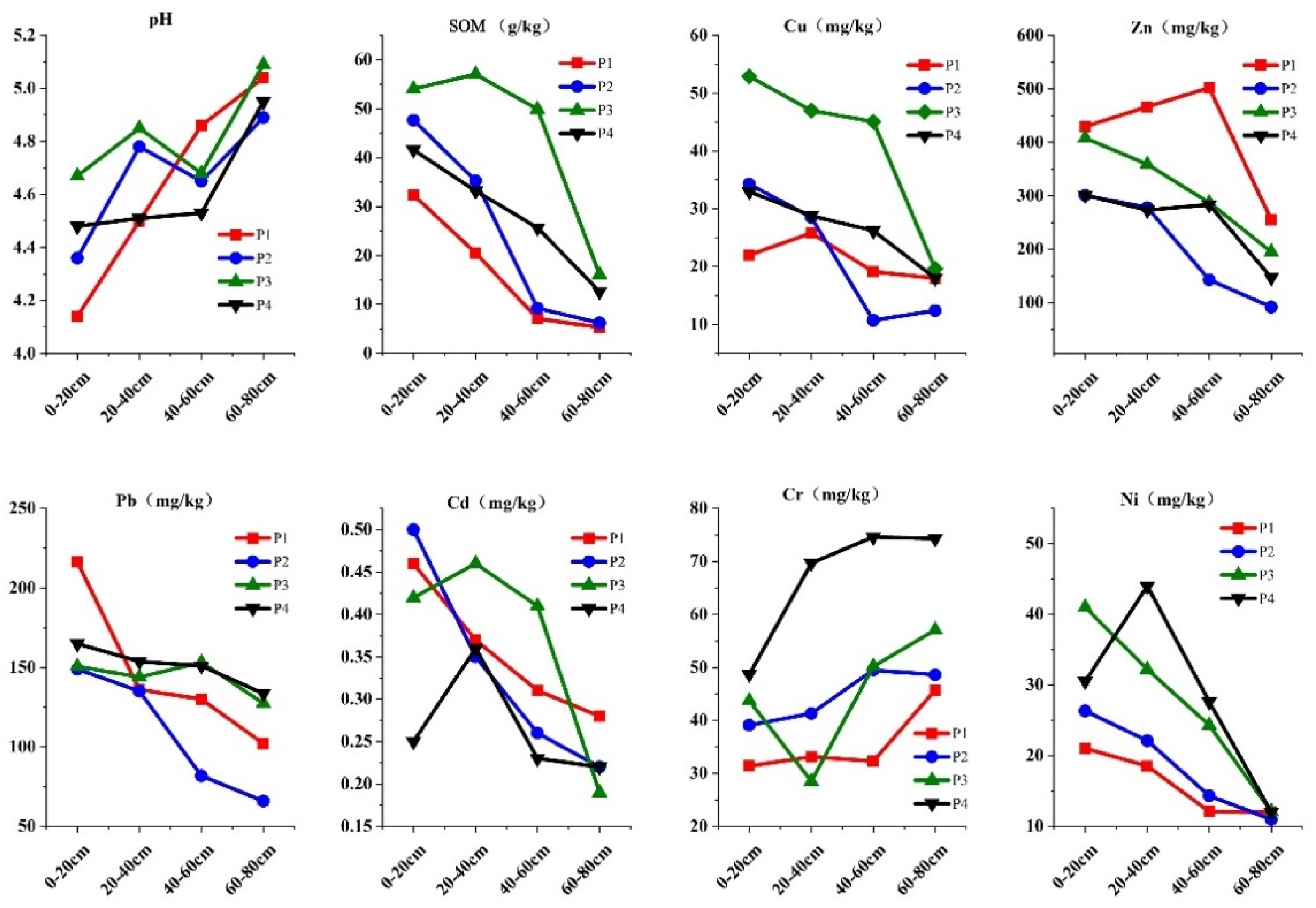 Toxics 11 00265 g002