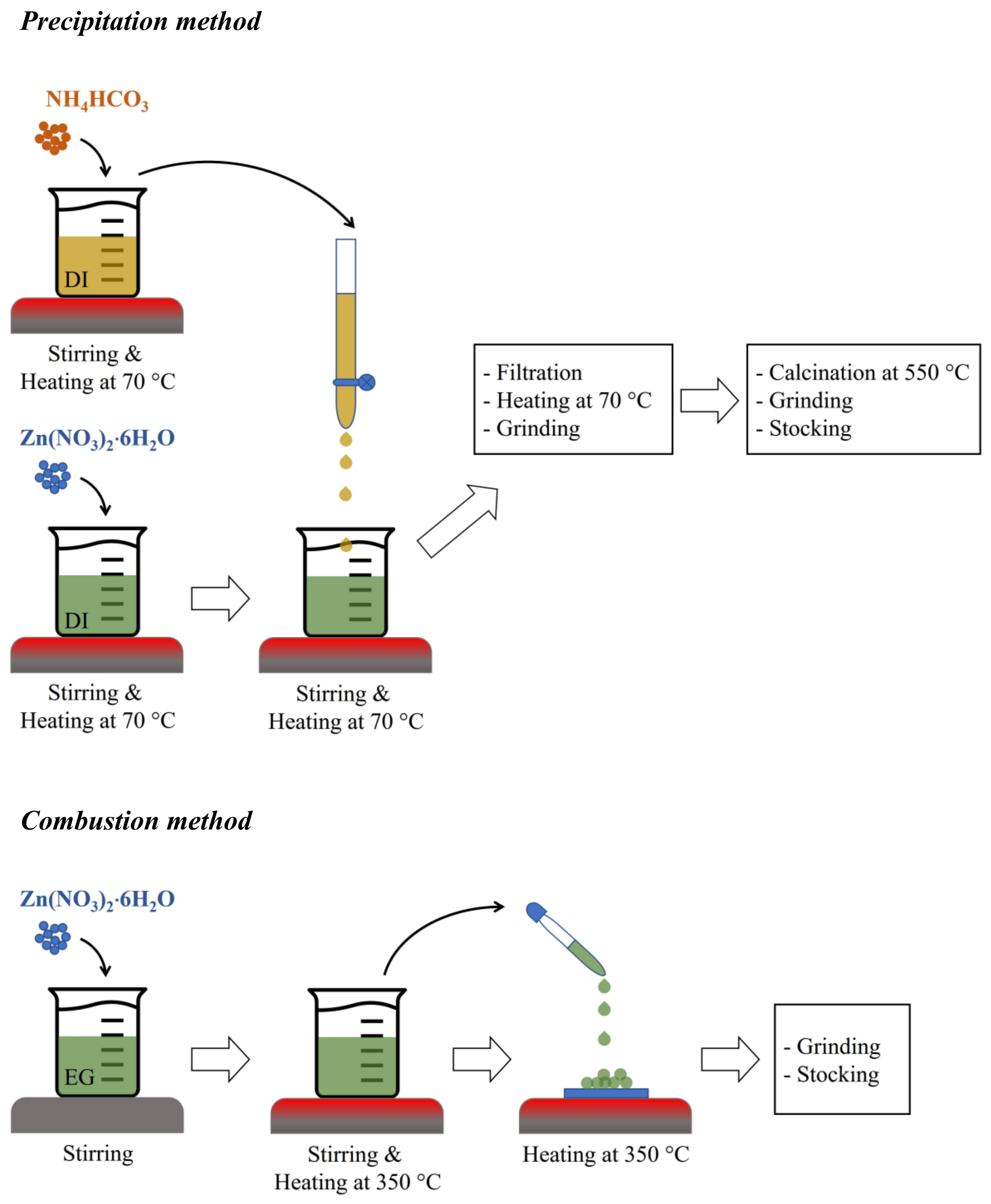 Toxics 11 00266 g001
