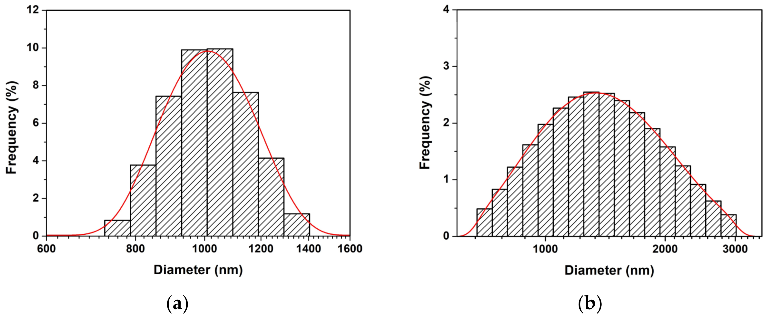 Toxics 11 00266 g004