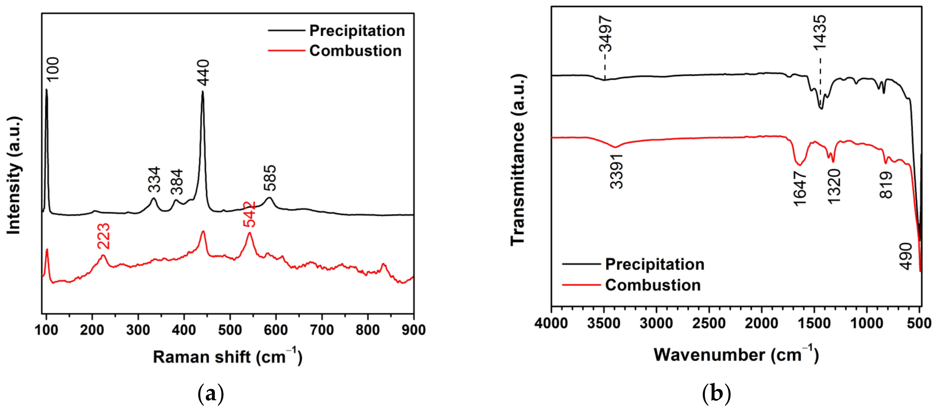 Toxics 11 00266 g007