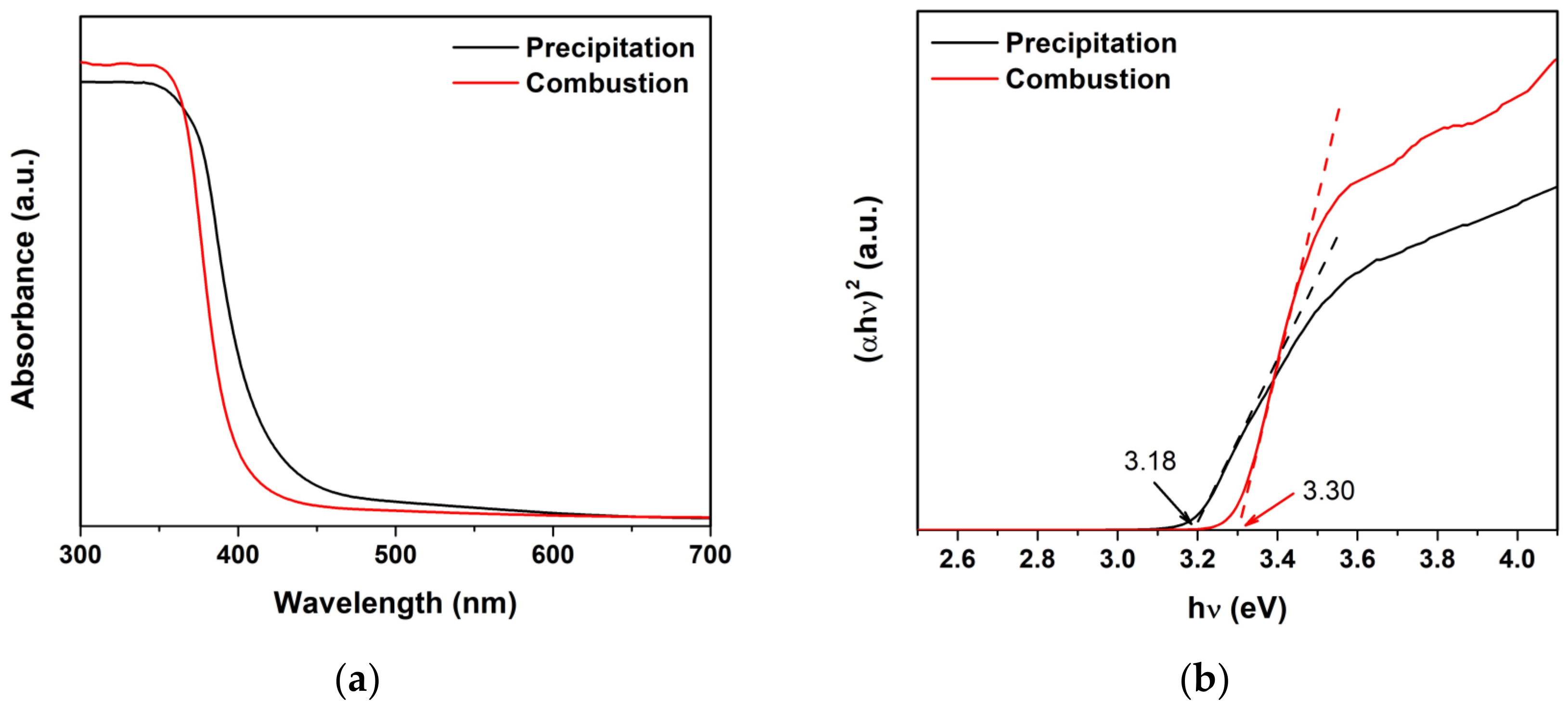 Toxics 11 00266 g008a