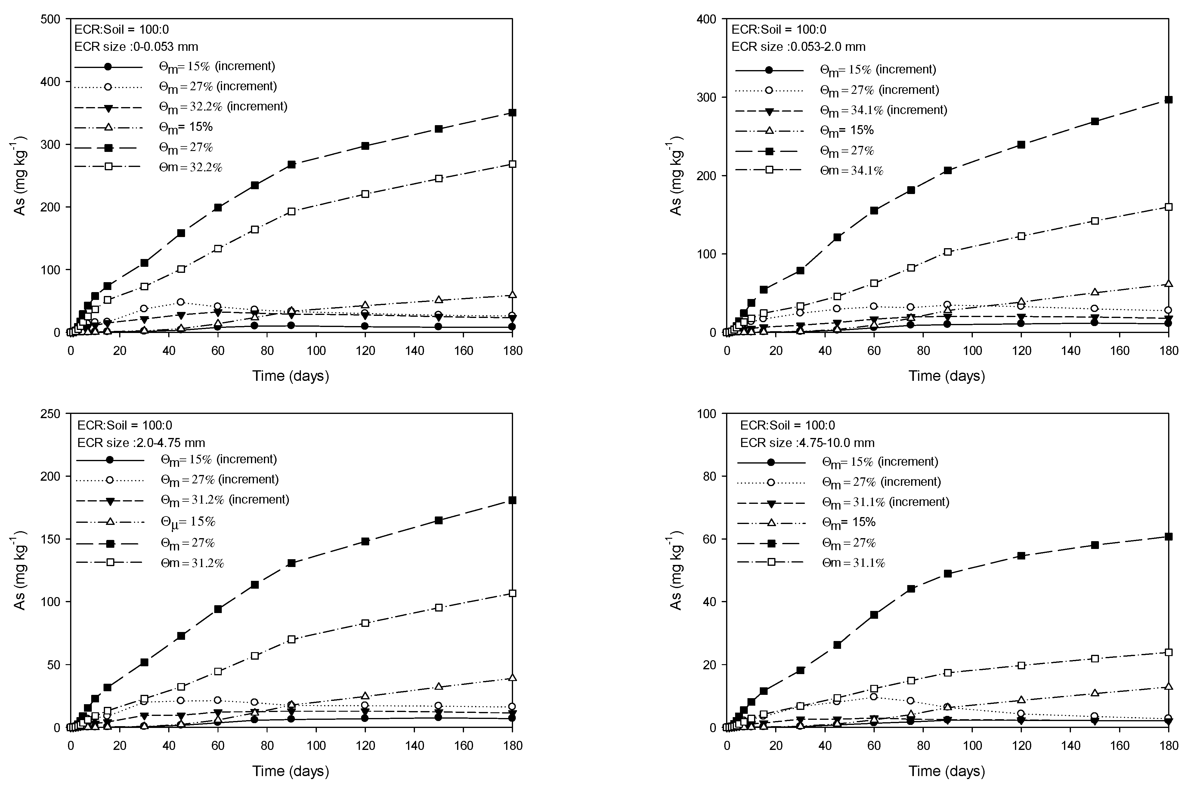 Toxics 11 00267 g001