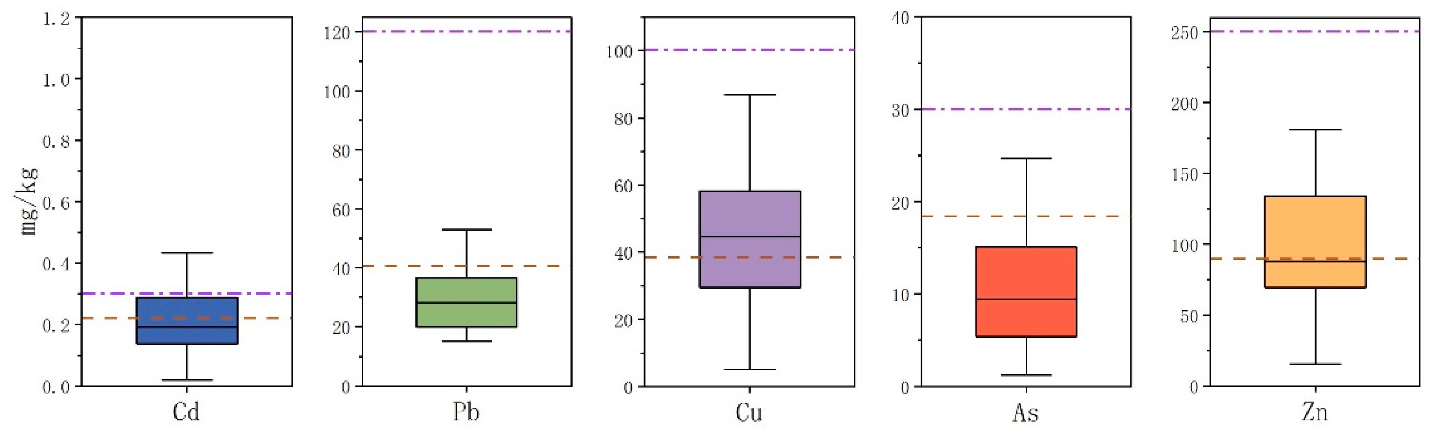 Toxics 11 00268 g003