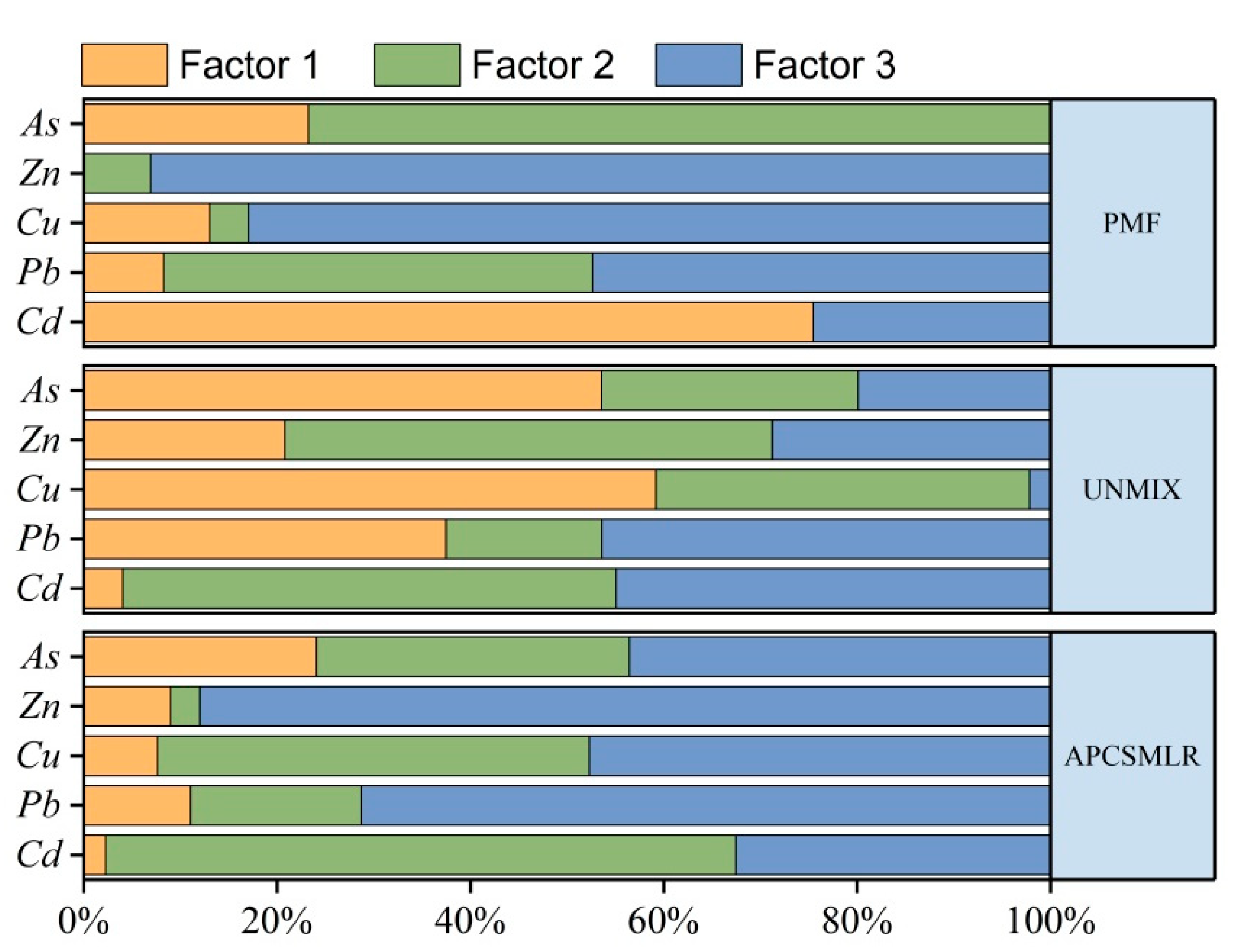Toxics 11 00268 g008